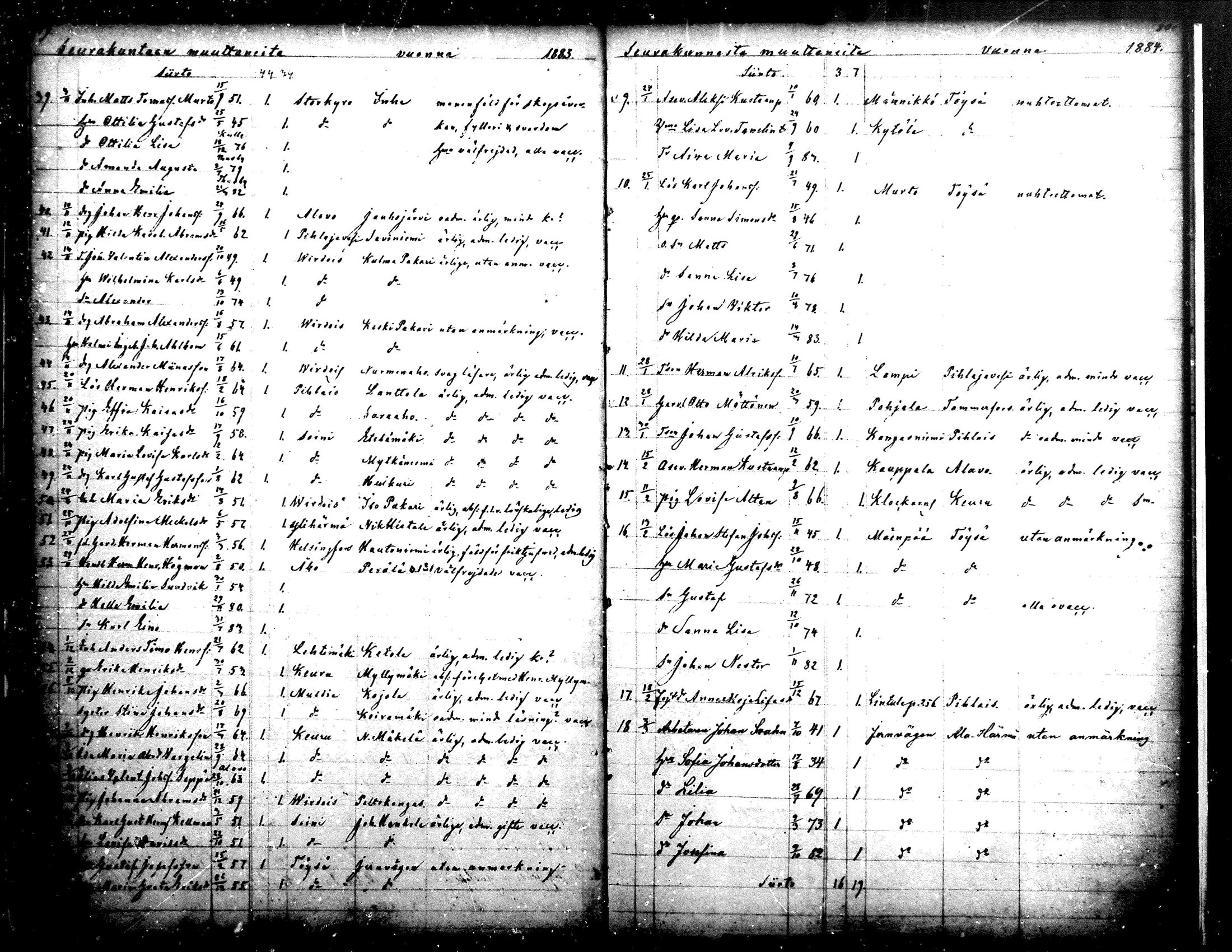 [ ../kirjat/Kirkonkirjat/ahtari/muuttaneet_1861-1890_mko1-3/kuvat/42.jpg ]