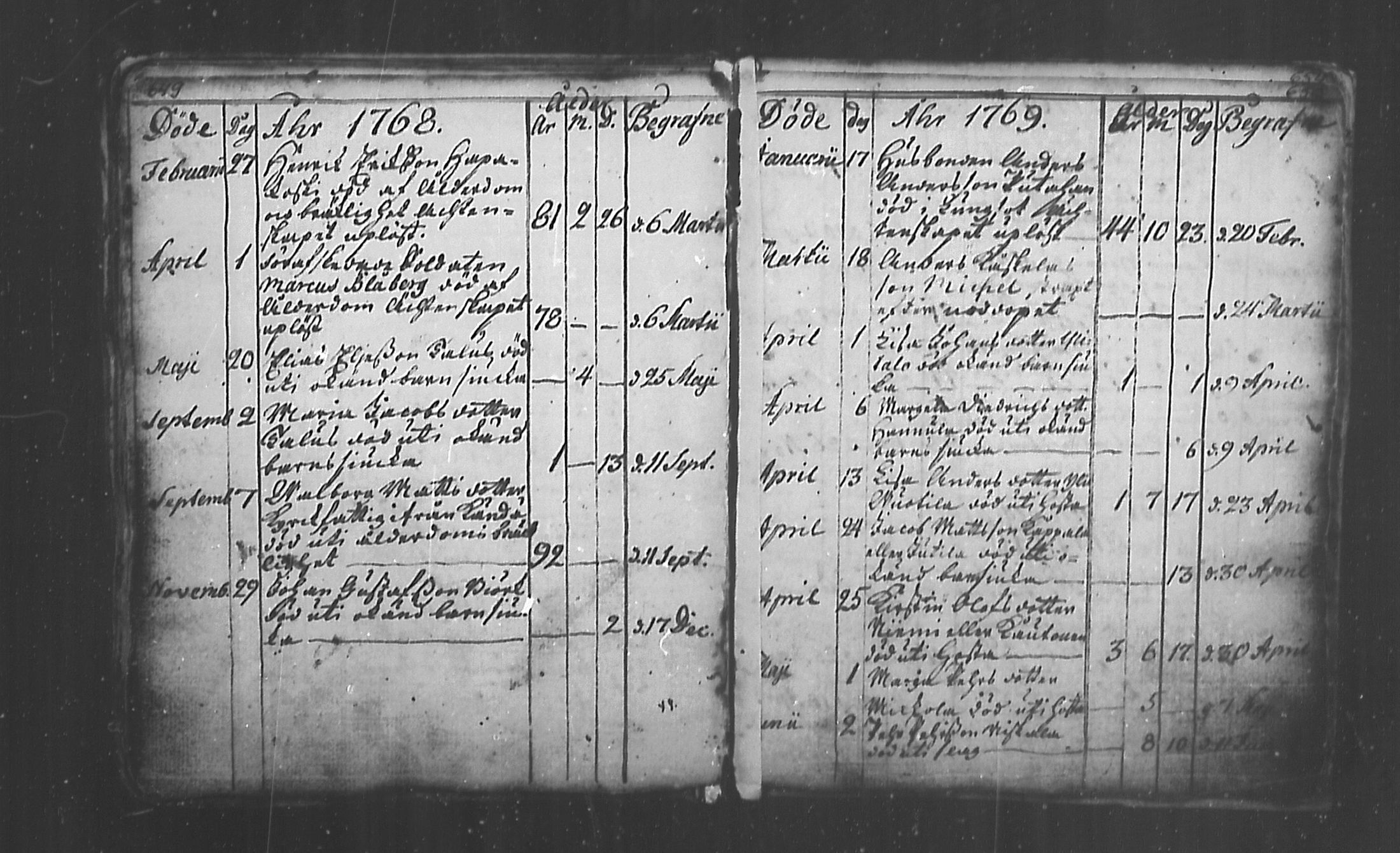 [ ../kirjat/Kirkonkirjat/alavieska/kuolleet_1746-1786_mko1-2/kuvat/18.jpg ]