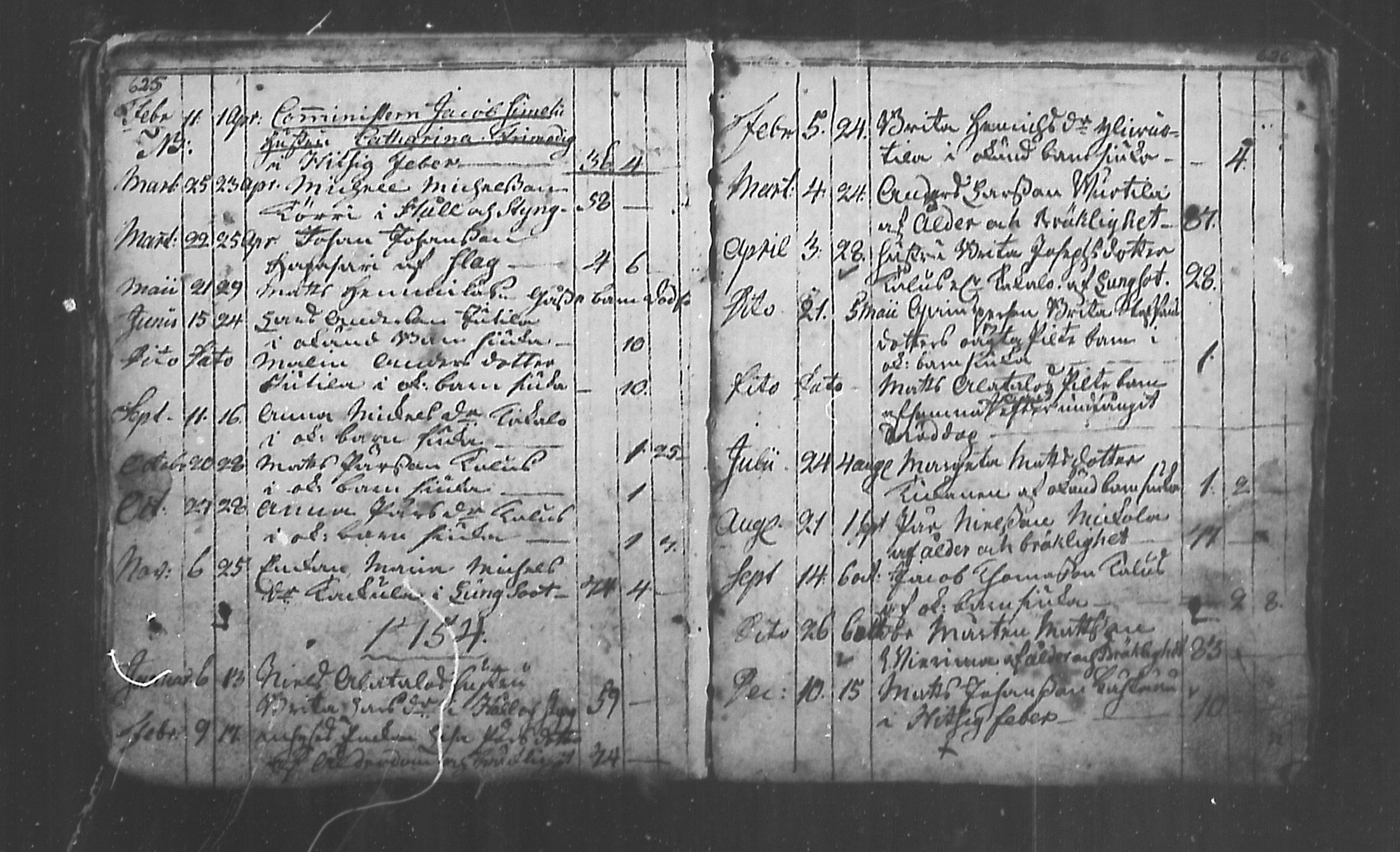 [ ../kirjat/Kirkonkirjat/alavieska/kuolleet_1746-1786_mko1-2/kuvat/6.jpg ]