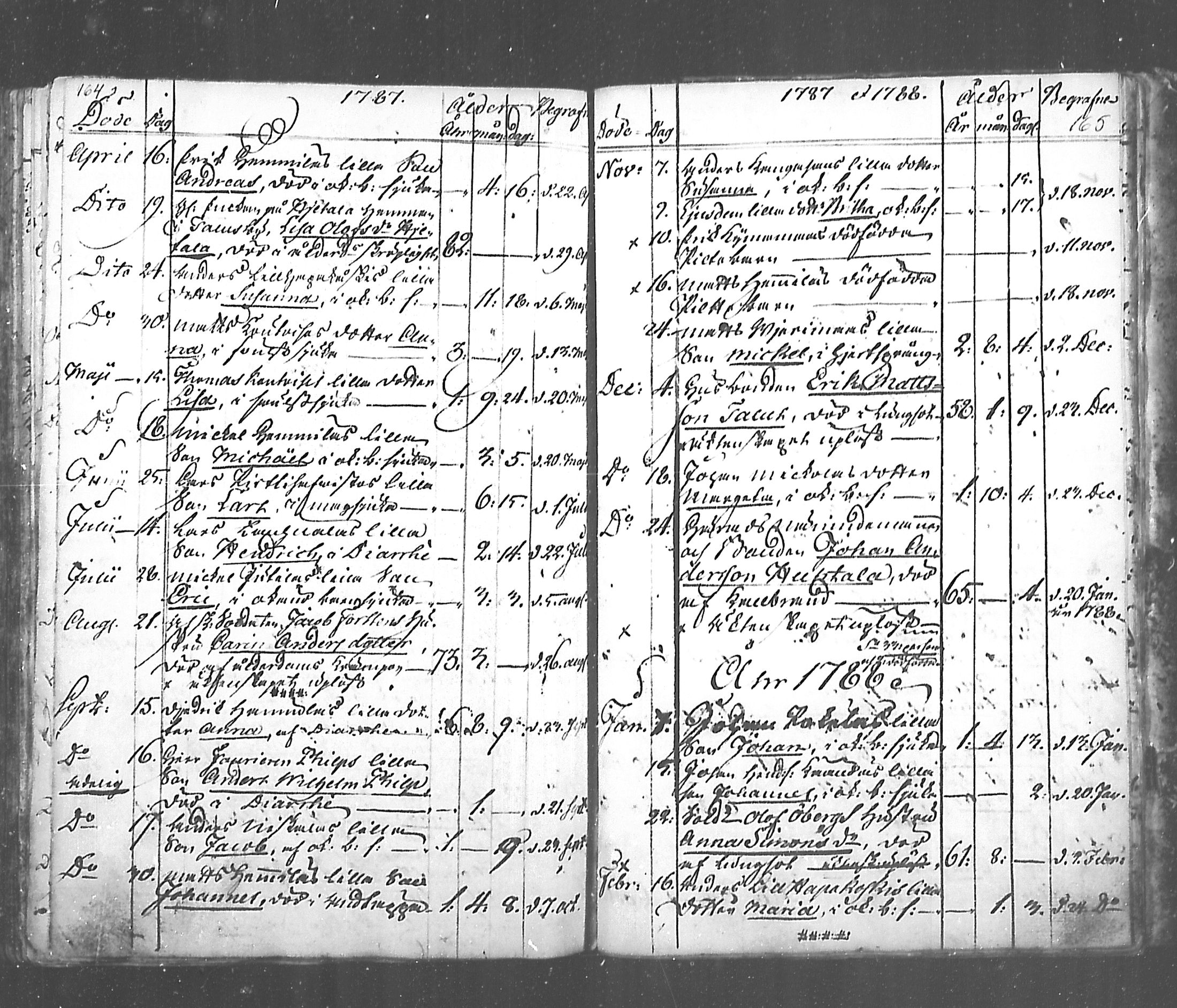 [ ../kirjat/Kirkonkirjat/alavieska/kuolleet_1787-1801_mko3/kuvat/2.jpg ]