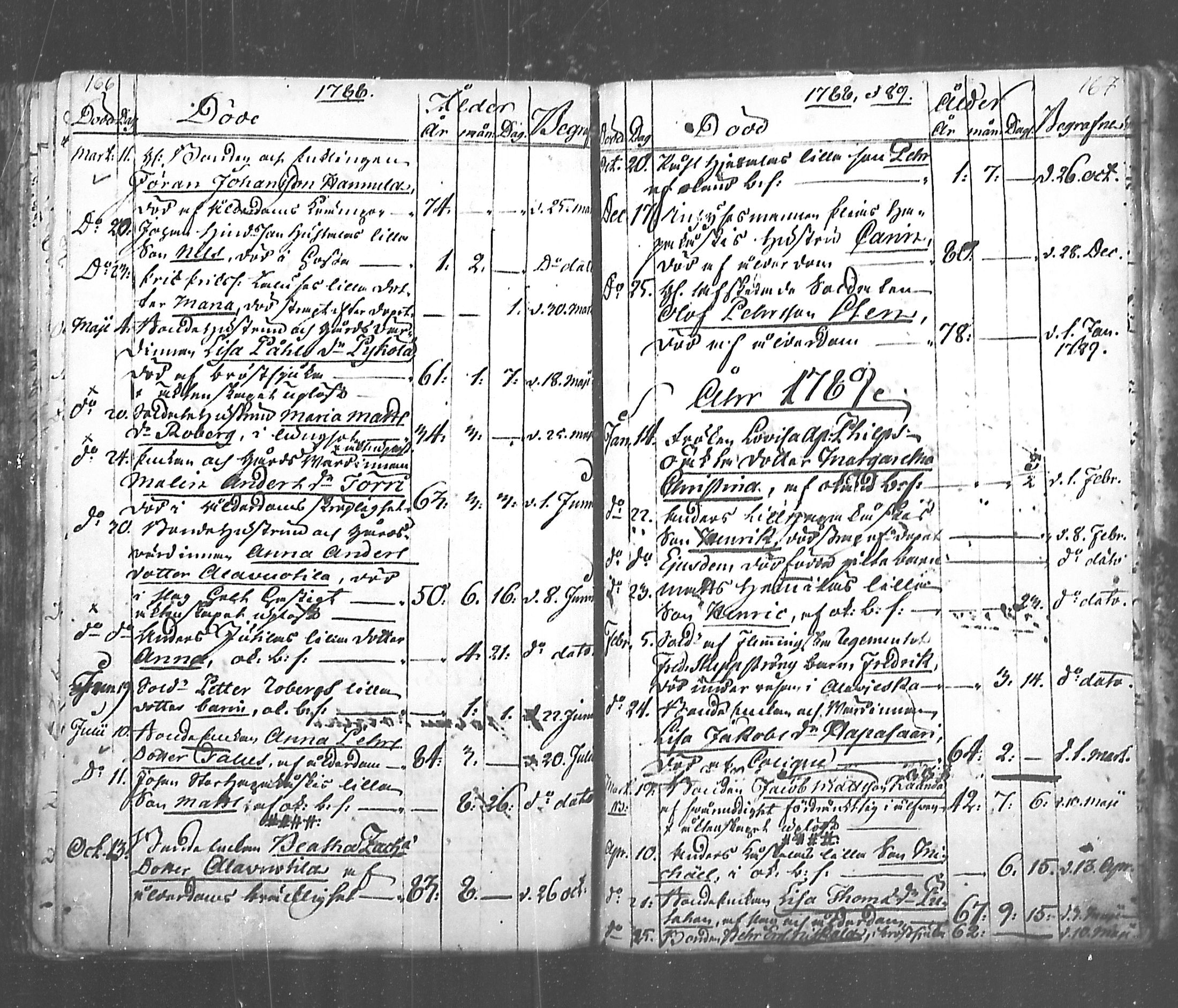 [ ../kirjat/Kirkonkirjat/alavieska/kuolleet_1787-1801_mko3/kuvat/3.jpg ]
