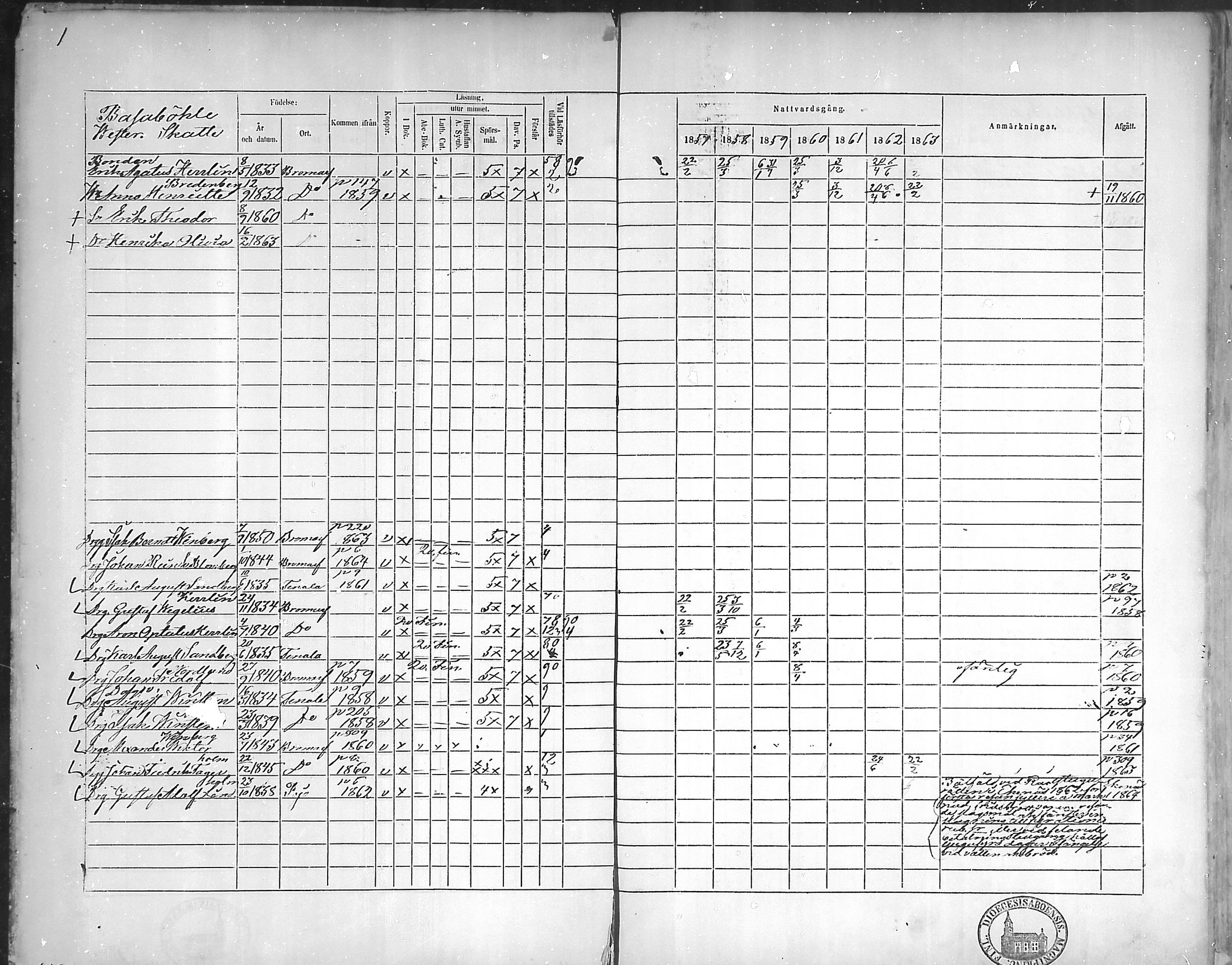 [ ../kirjat/Kirkonkirjat/bromarv/rippikirja_1857-1863_mko11-22/kuvat/1.jpg ]