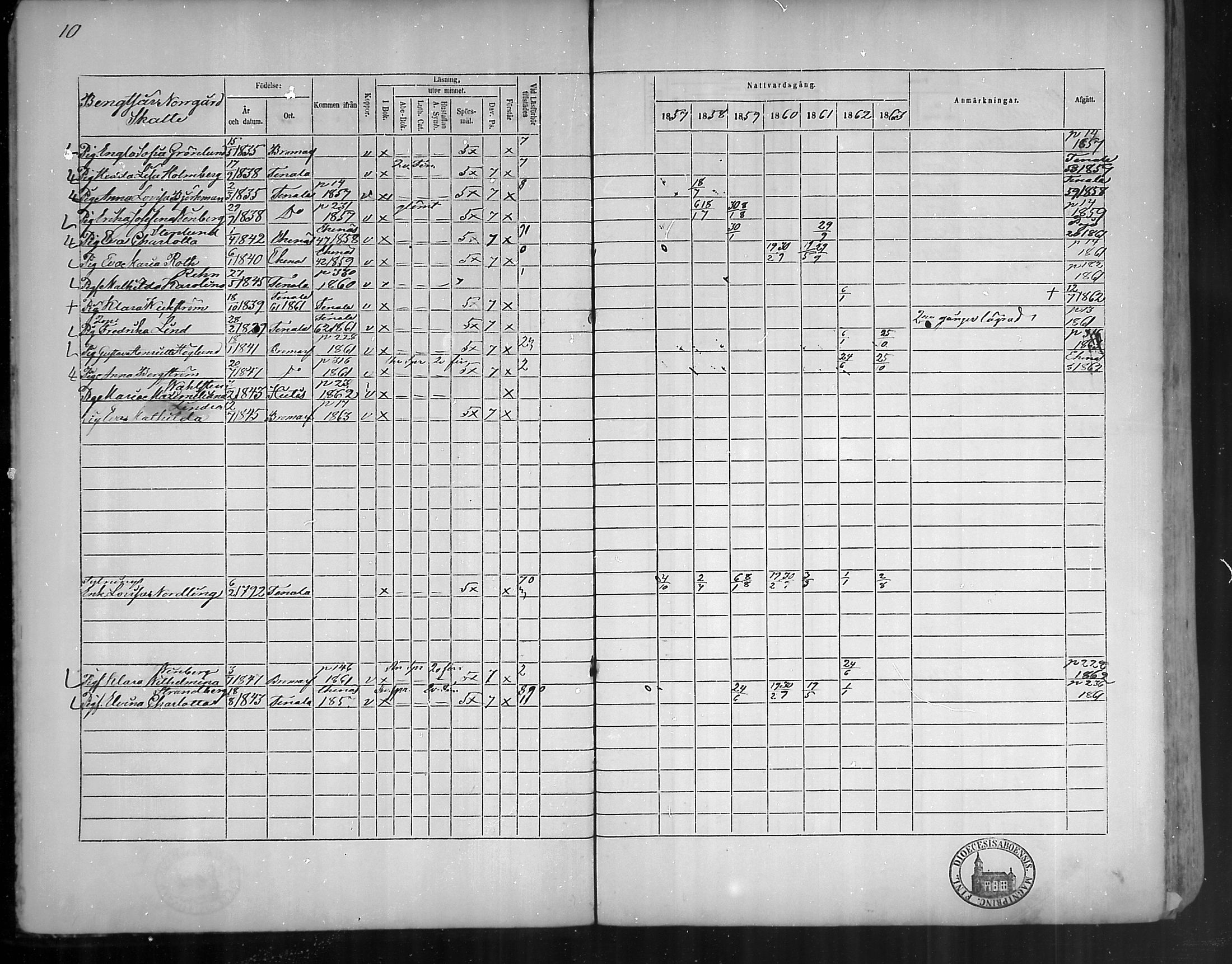 [ ../kirjat/Kirkonkirjat/bromarv/rippikirja_1857-1863_mko11-22/kuvat/10.jpg ]