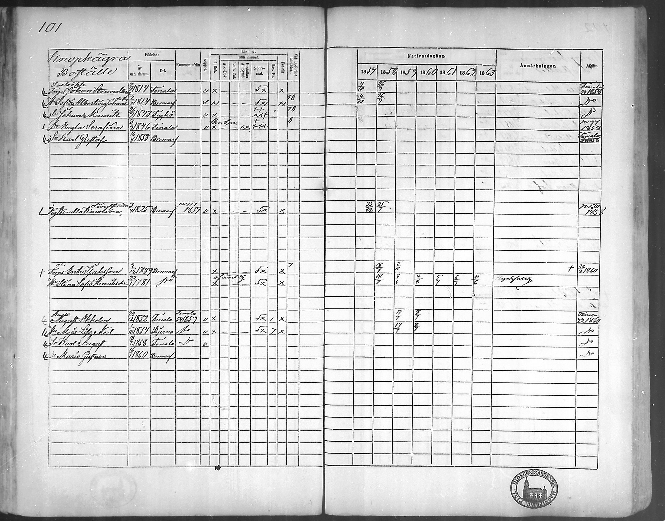 [ ../kirjat/Kirkonkirjat/bromarv/rippikirja_1857-1863_mko11-22/kuvat/100.jpg ]