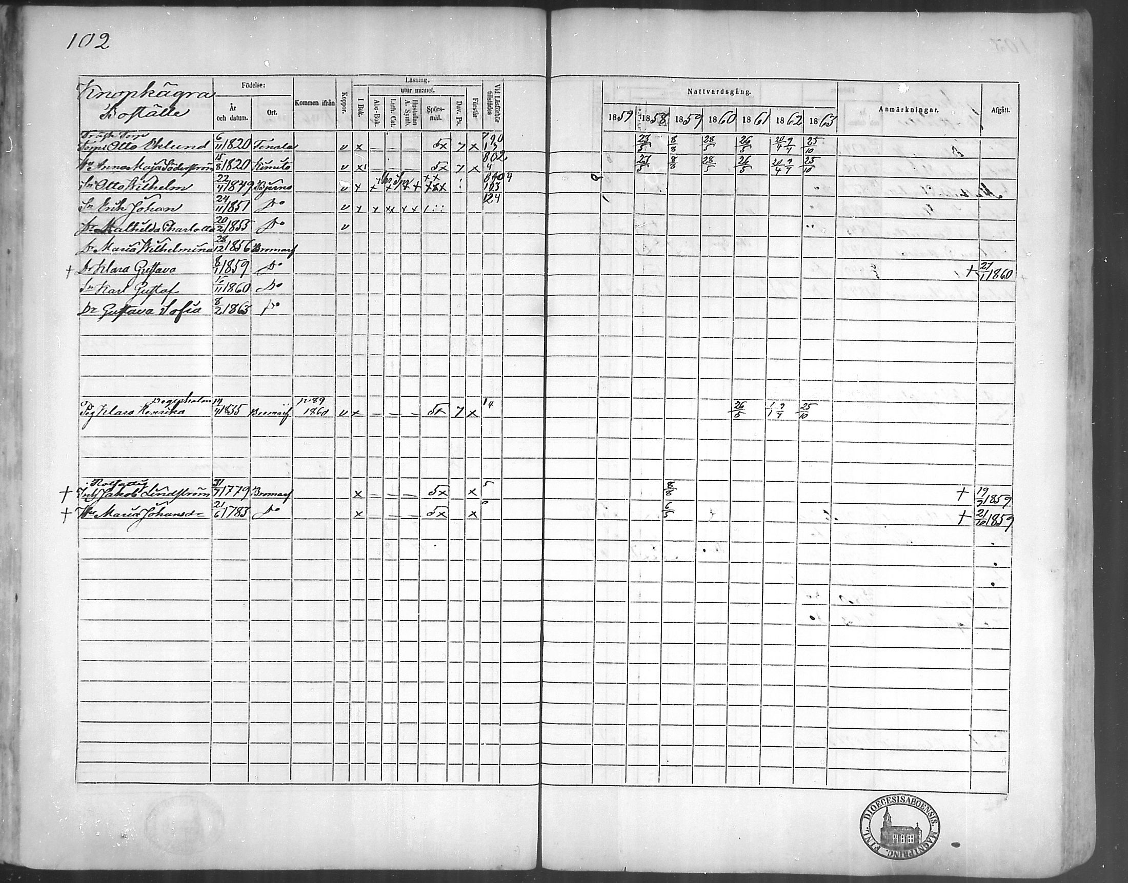 [ ../kirjat/Kirkonkirjat/bromarv/rippikirja_1857-1863_mko11-22/kuvat/101.jpg ]