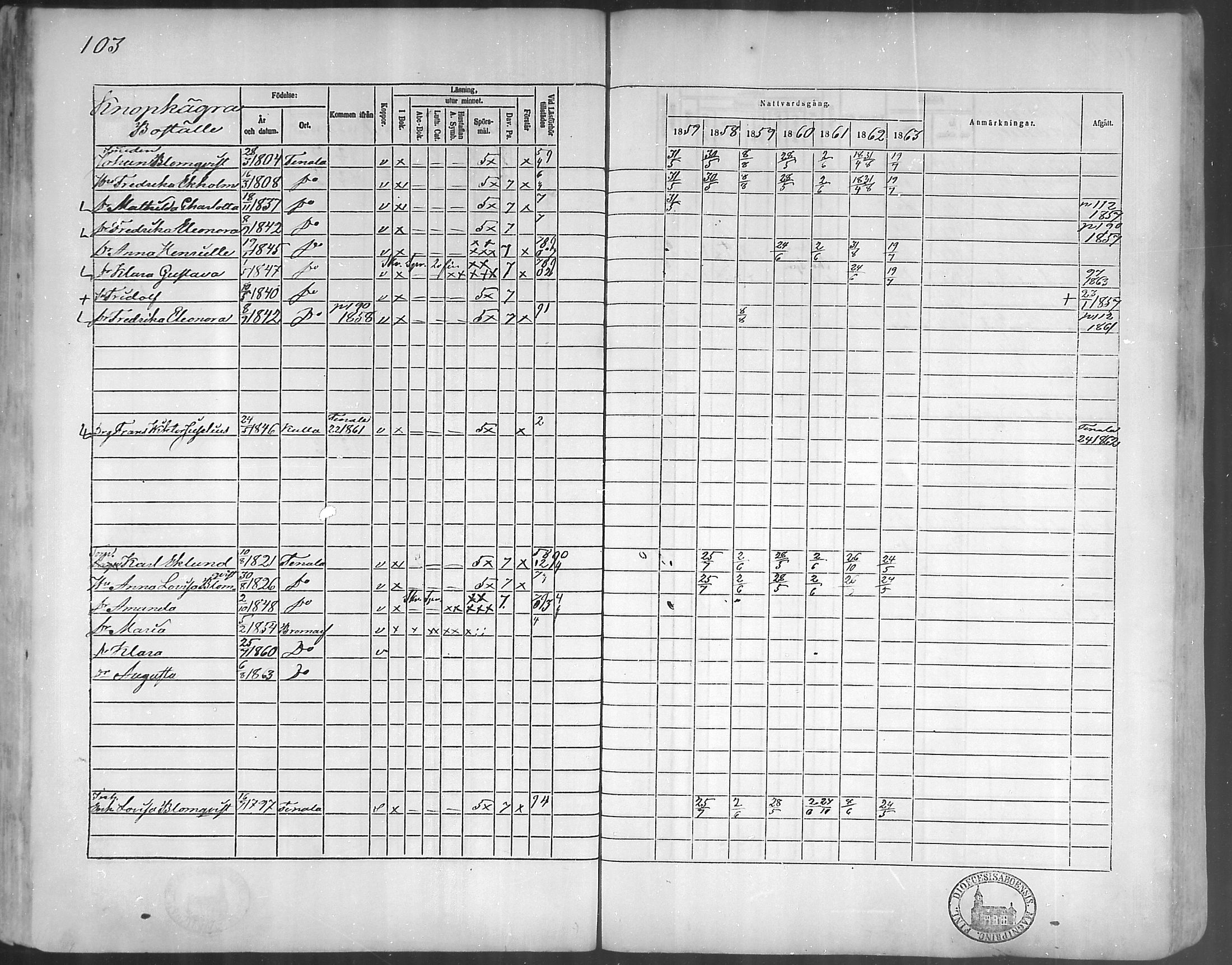 [ ../kirjat/Kirkonkirjat/bromarv/rippikirja_1857-1863_mko11-22/kuvat/102.jpg ]