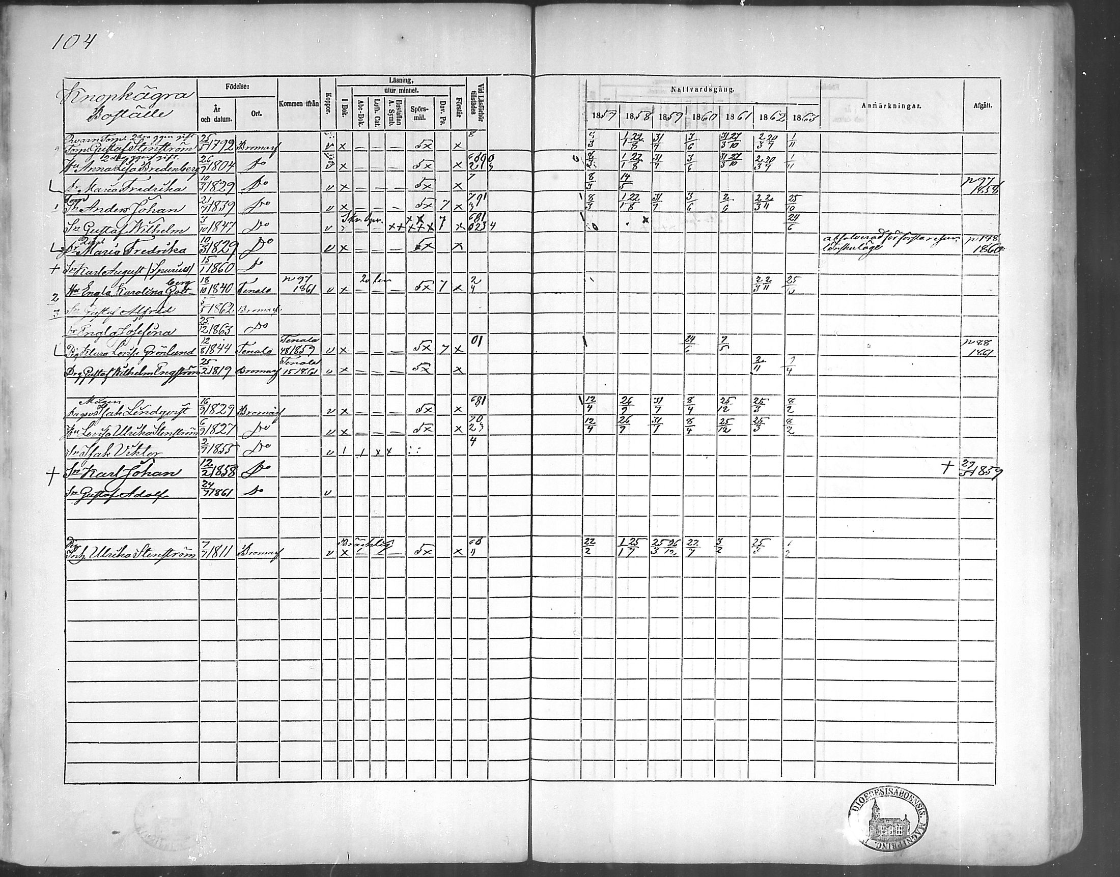 [ ../kirjat/Kirkonkirjat/bromarv/rippikirja_1857-1863_mko11-22/kuvat/103.jpg ]