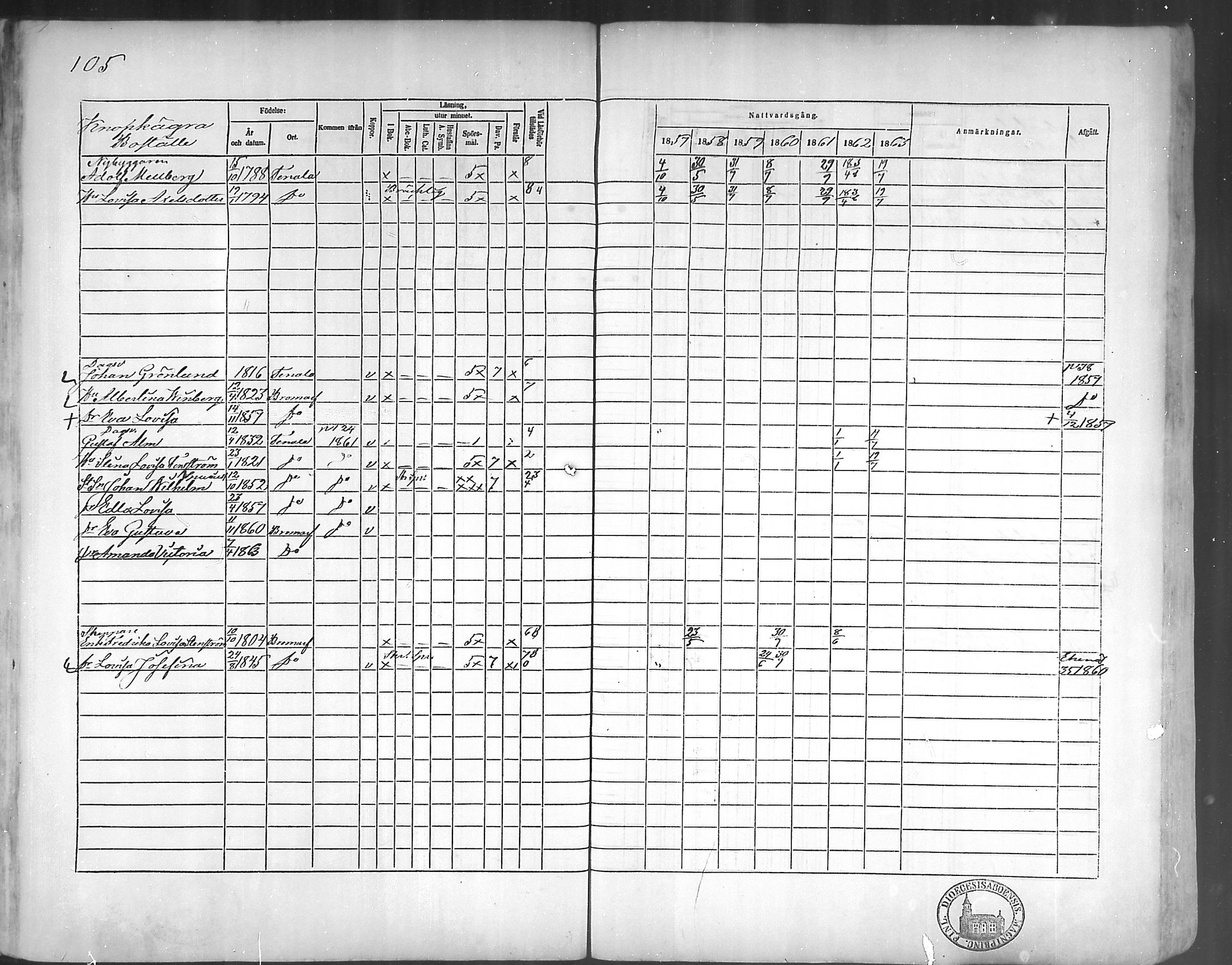 [ ../kirjat/Kirkonkirjat/bromarv/rippikirja_1857-1863_mko11-22/kuvat/104.jpg ]