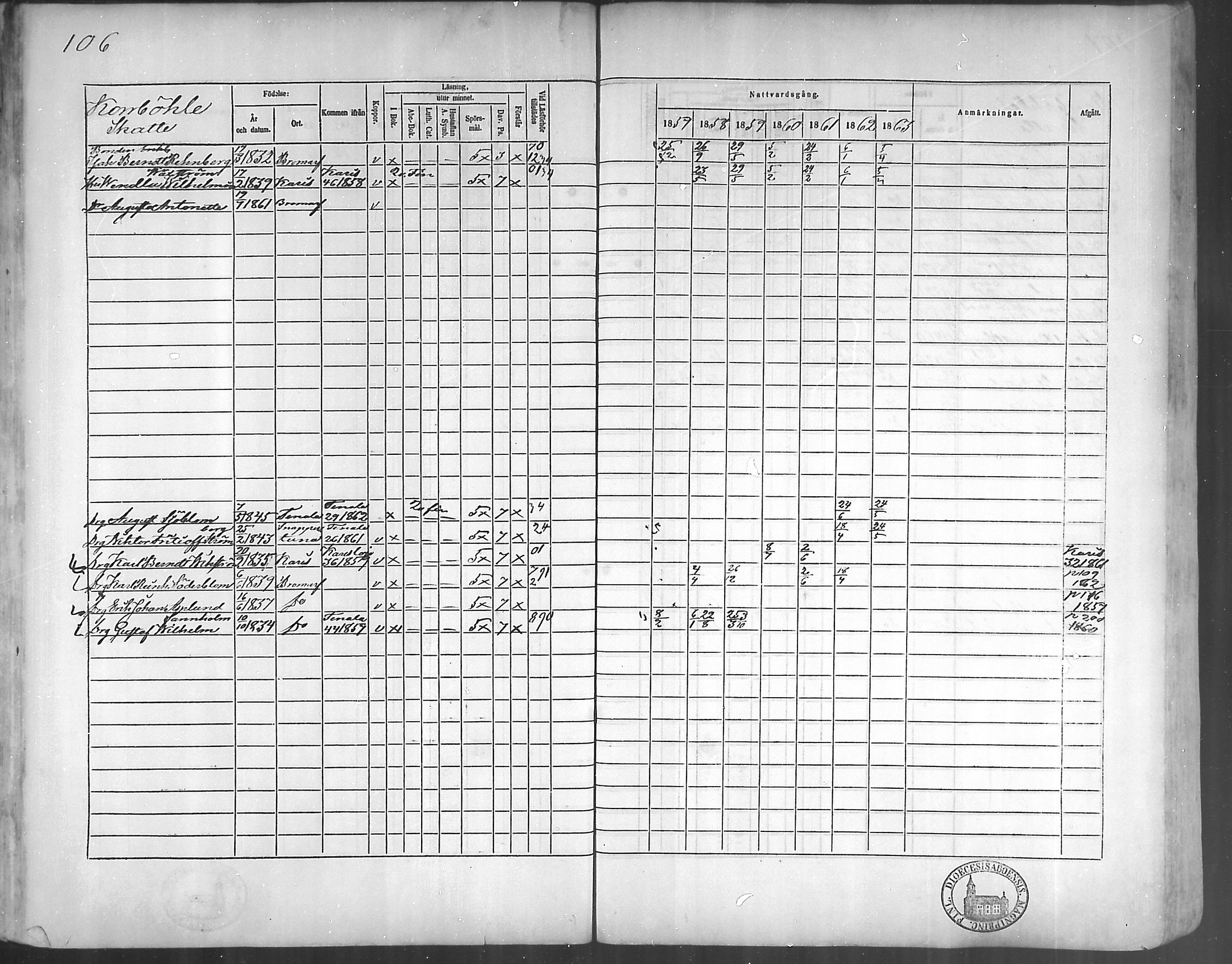 [ ../kirjat/Kirkonkirjat/bromarv/rippikirja_1857-1863_mko11-22/kuvat/105.jpg ]