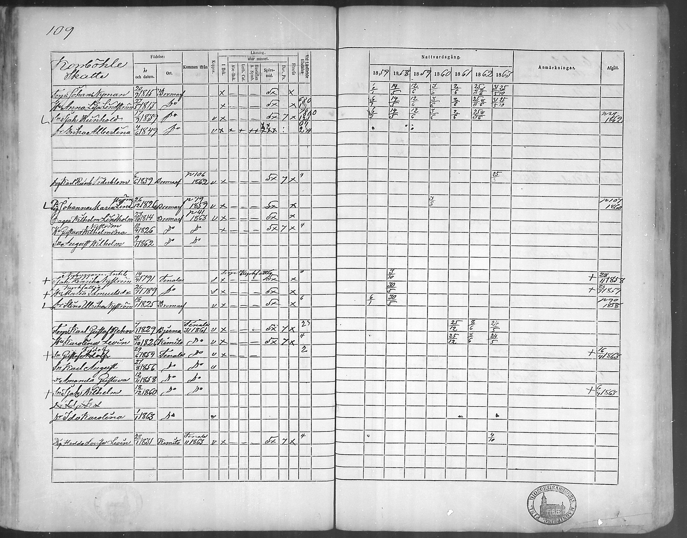 [ ../kirjat/Kirkonkirjat/bromarv/rippikirja_1857-1863_mko11-22/kuvat/108.jpg ]