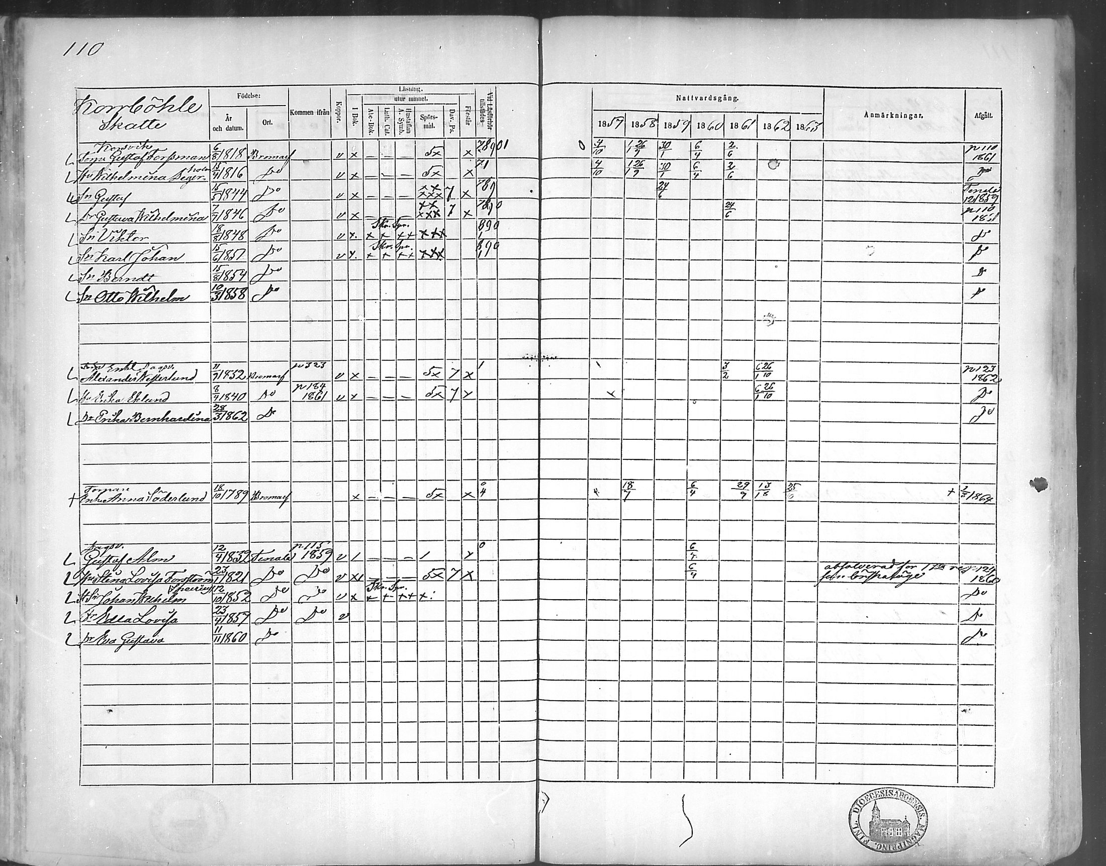 [ ../kirjat/Kirkonkirjat/bromarv/rippikirja_1857-1863_mko11-22/kuvat/109.jpg ]