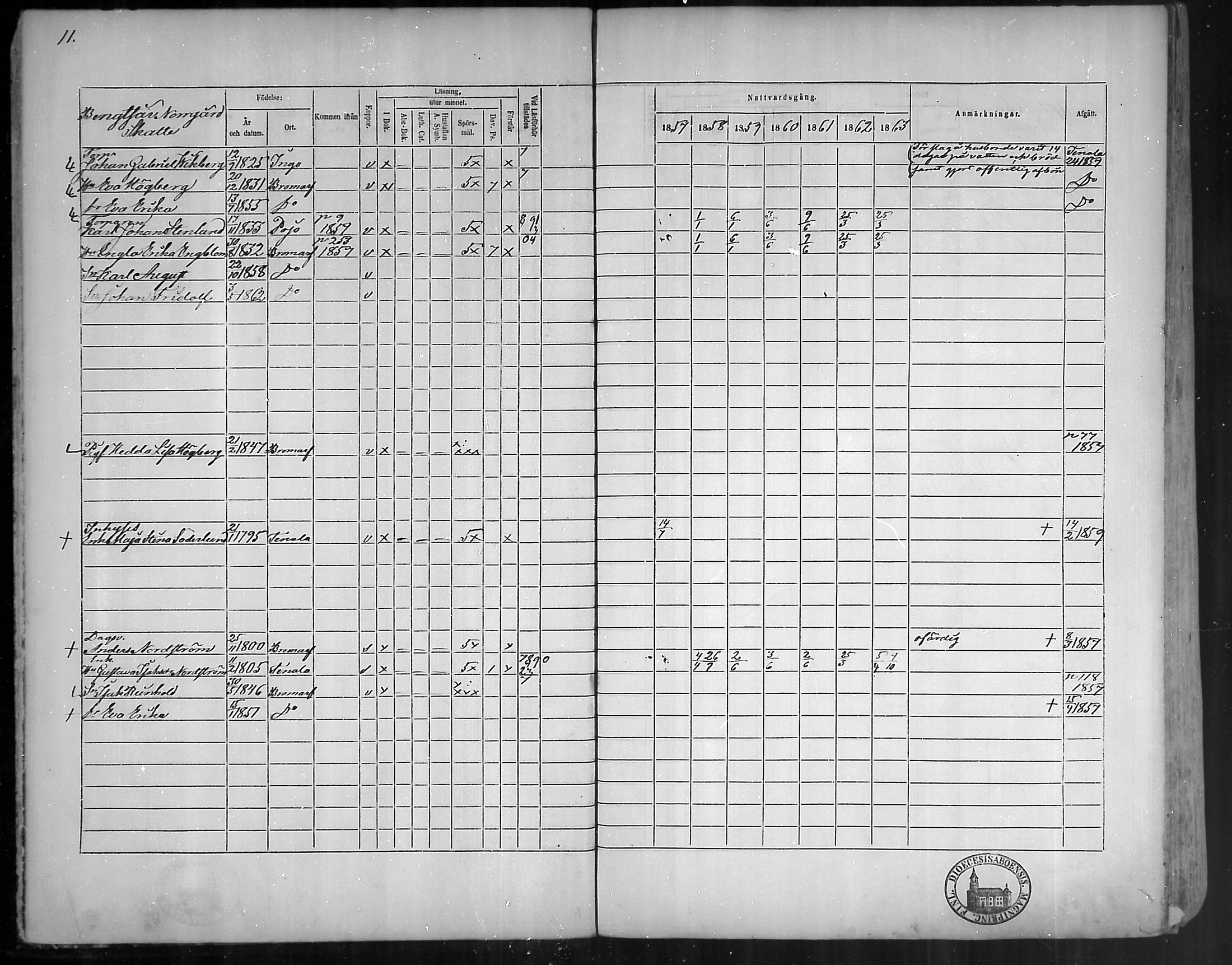 [ ../kirjat/Kirkonkirjat/bromarv/rippikirja_1857-1863_mko11-22/kuvat/11.jpg ]