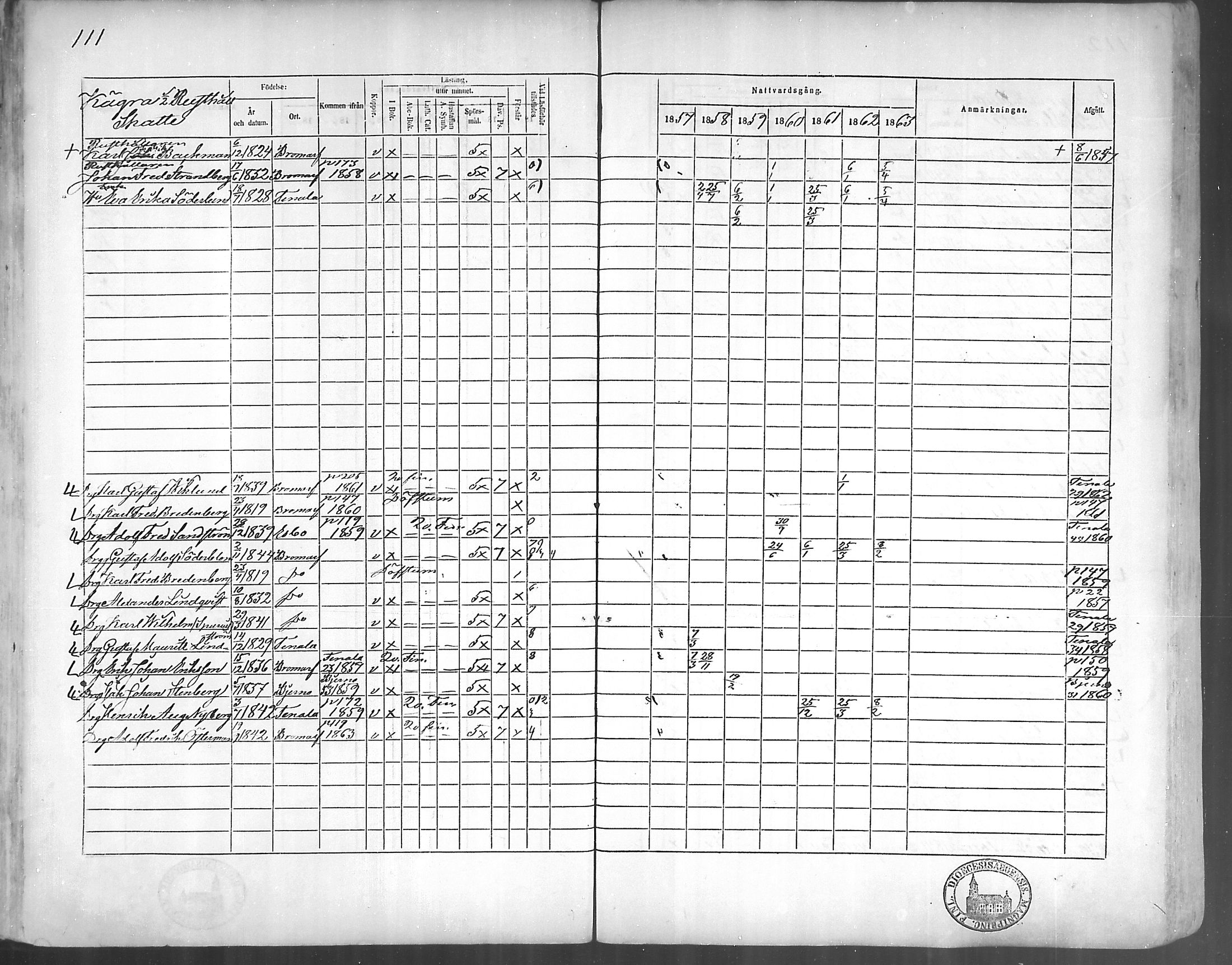 [ ../kirjat/Kirkonkirjat/bromarv/rippikirja_1857-1863_mko11-22/kuvat/110.jpg ]