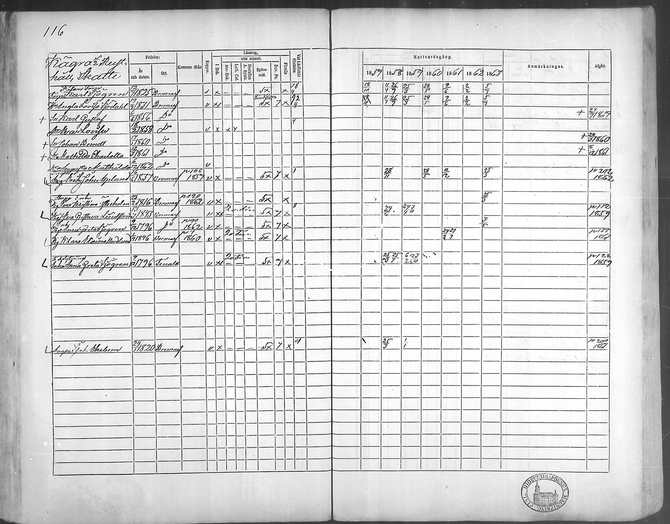 [ ../kirjat/Kirkonkirjat/bromarv/rippikirja_1857-1863_mko11-22/kuvat/115.jpg ]