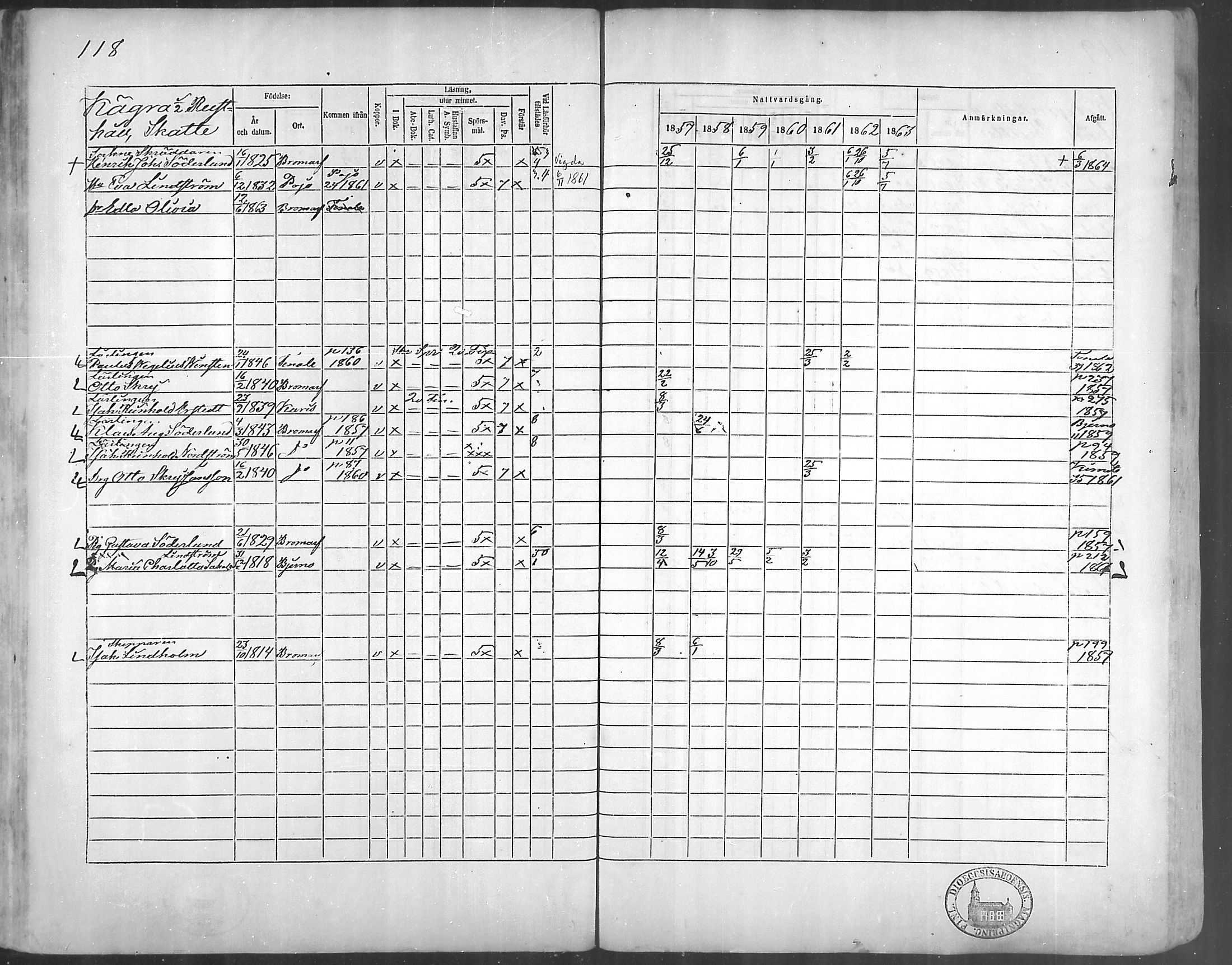 [ ../kirjat/Kirkonkirjat/bromarv/rippikirja_1857-1863_mko11-22/kuvat/117.jpg ]