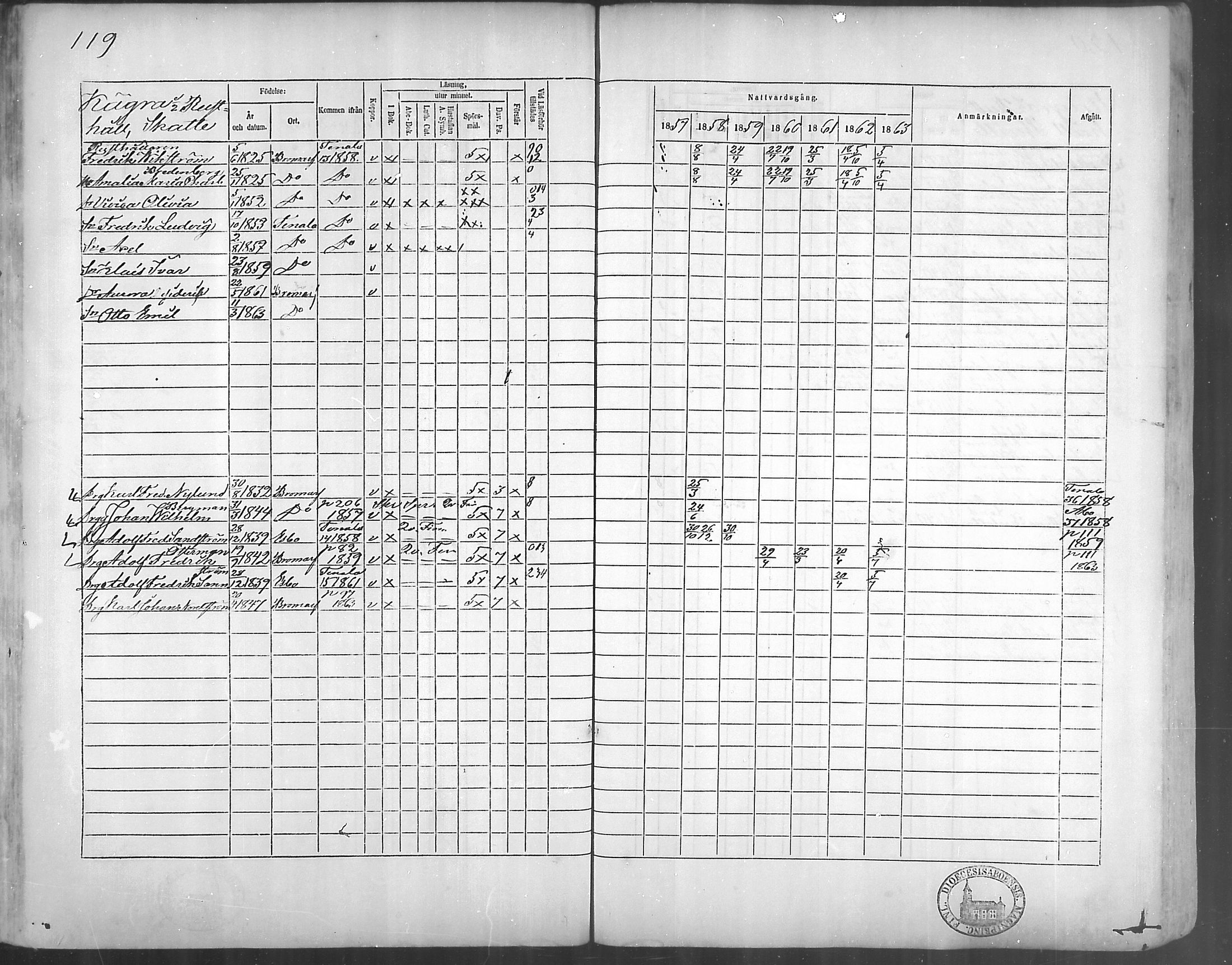 [ ../kirjat/Kirkonkirjat/bromarv/rippikirja_1857-1863_mko11-22/kuvat/118.jpg ]