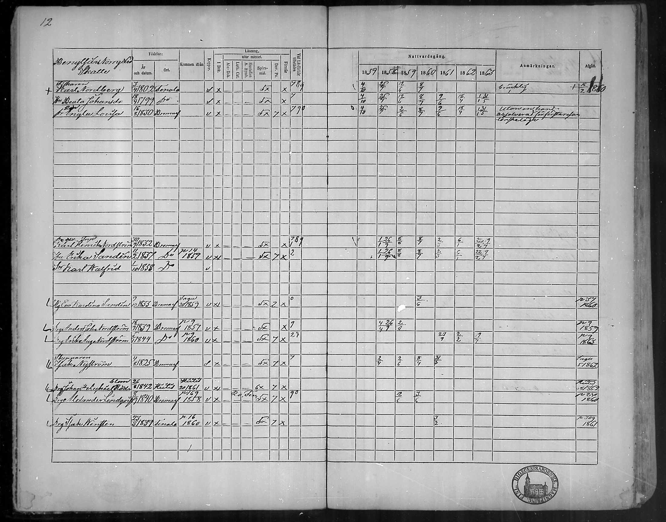 [ ../kirjat/Kirkonkirjat/bromarv/rippikirja_1857-1863_mko11-22/kuvat/12.jpg ]