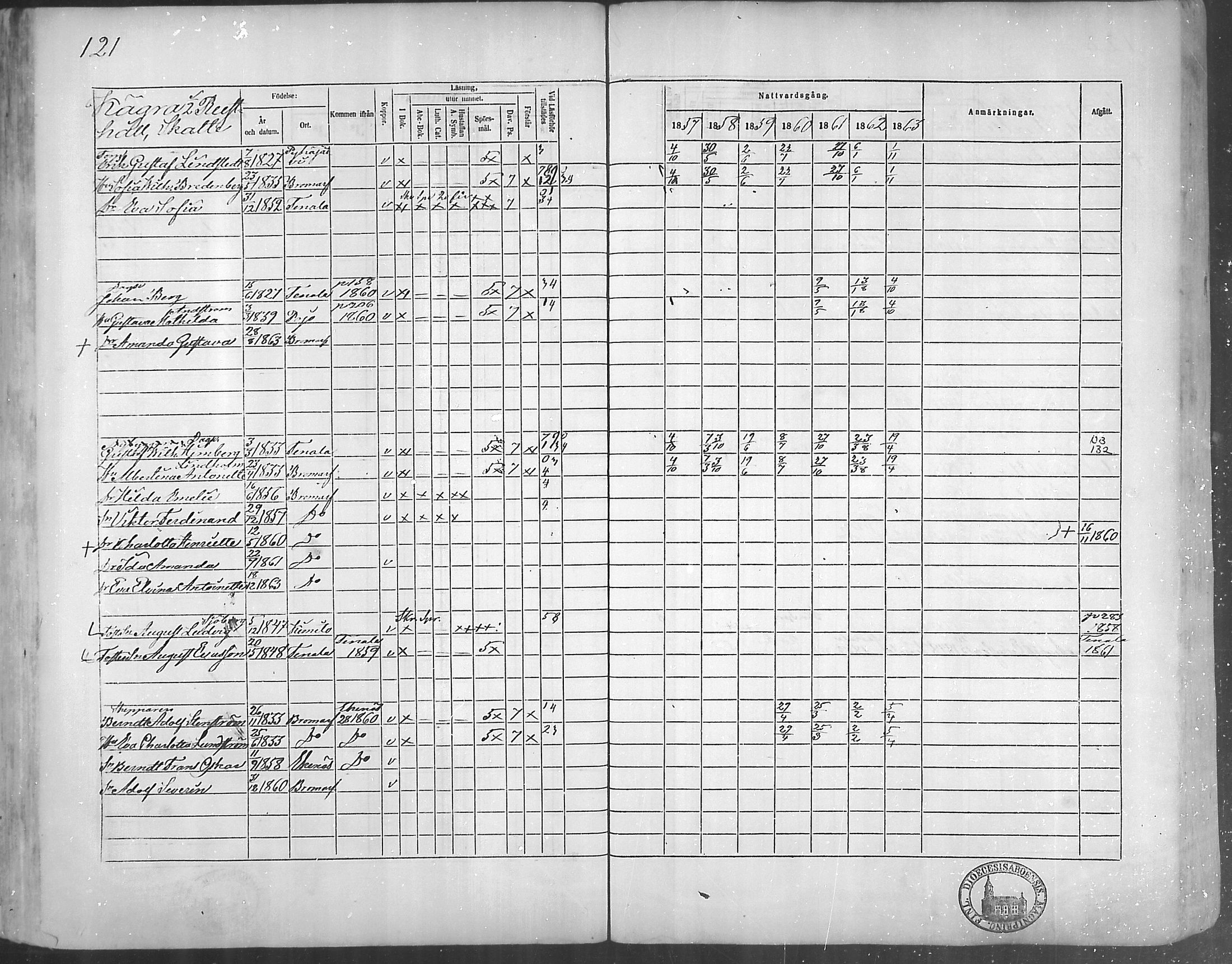 [ ../kirjat/Kirkonkirjat/bromarv/rippikirja_1857-1863_mko11-22/kuvat/120.jpg ]