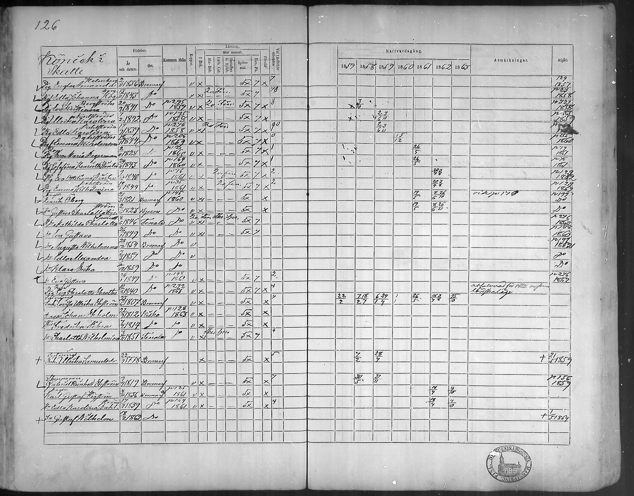 [ ../kirjat/Kirkonkirjat/bromarv/rippikirja_1857-1863_mko11-22/kuvat/125.jpg ]