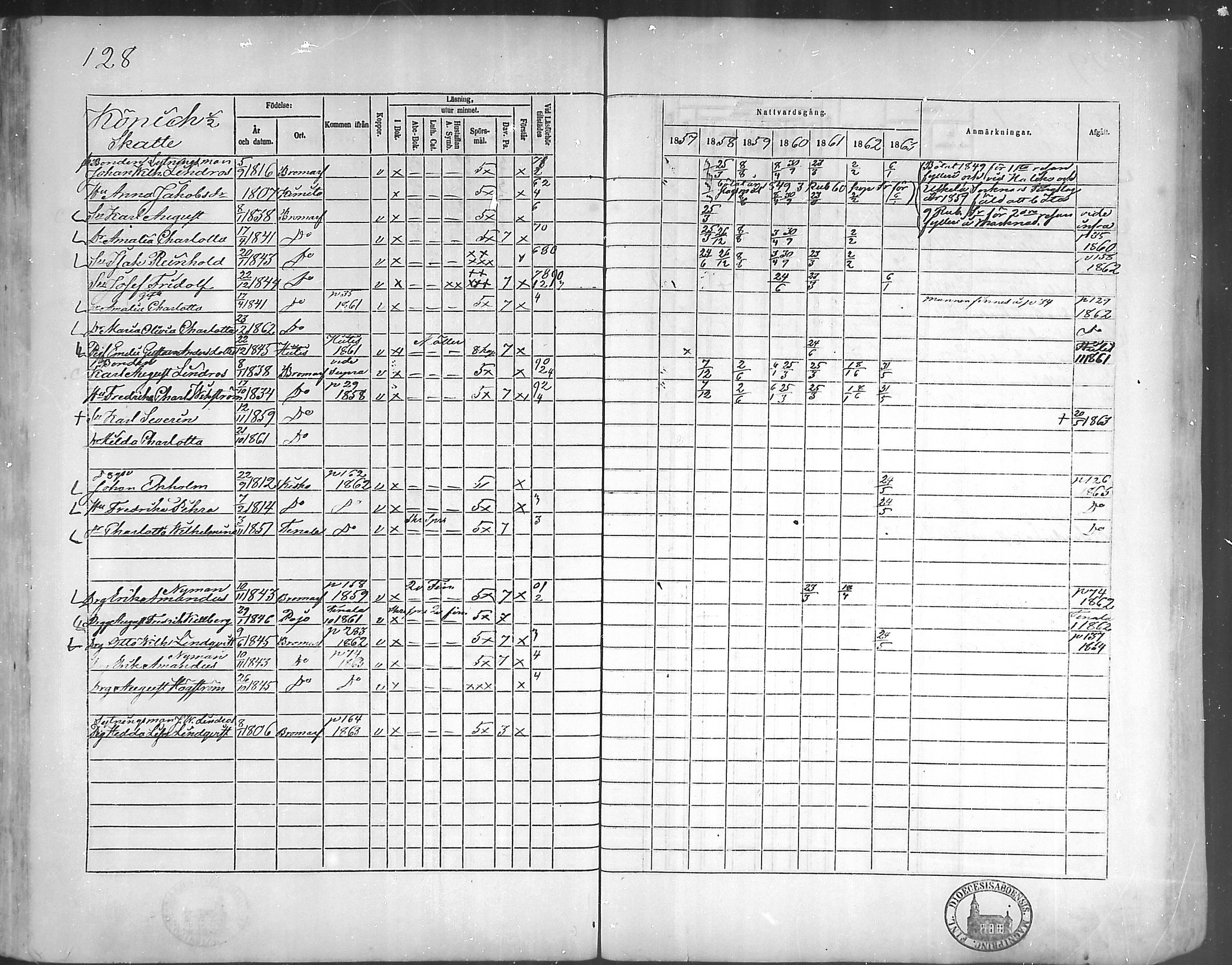 [ ../kirjat/Kirkonkirjat/bromarv/rippikirja_1857-1863_mko11-22/kuvat/127.jpg ]