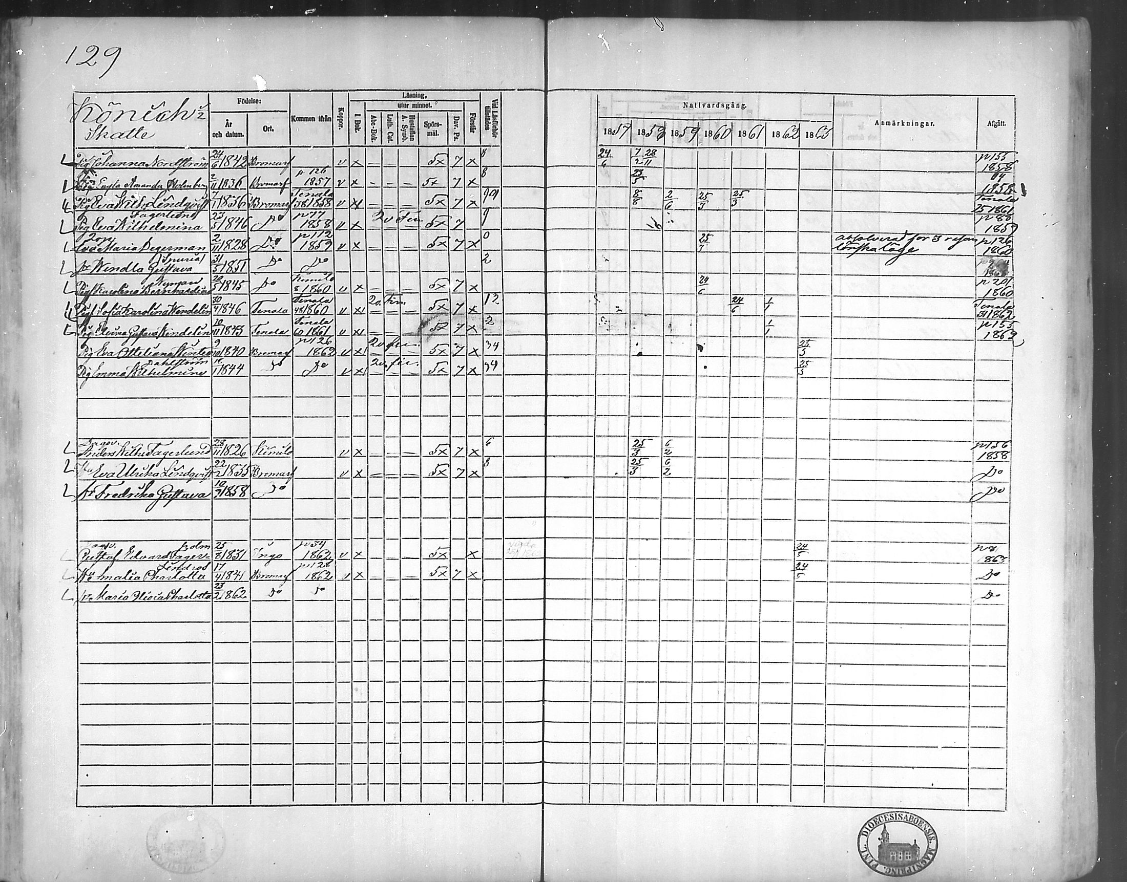 [ ../kirjat/Kirkonkirjat/bromarv/rippikirja_1857-1863_mko11-22/kuvat/128.jpg ]