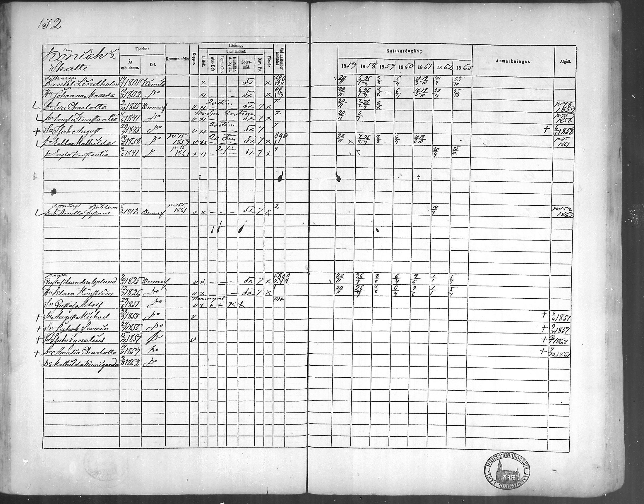 [ ../kirjat/Kirkonkirjat/bromarv/rippikirja_1857-1863_mko11-22/kuvat/131.jpg ]