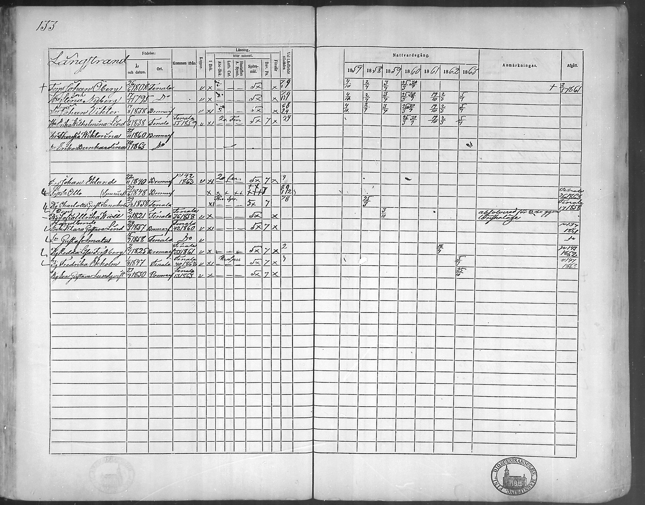 [ ../kirjat/Kirkonkirjat/bromarv/rippikirja_1857-1863_mko11-22/kuvat/132.jpg ]