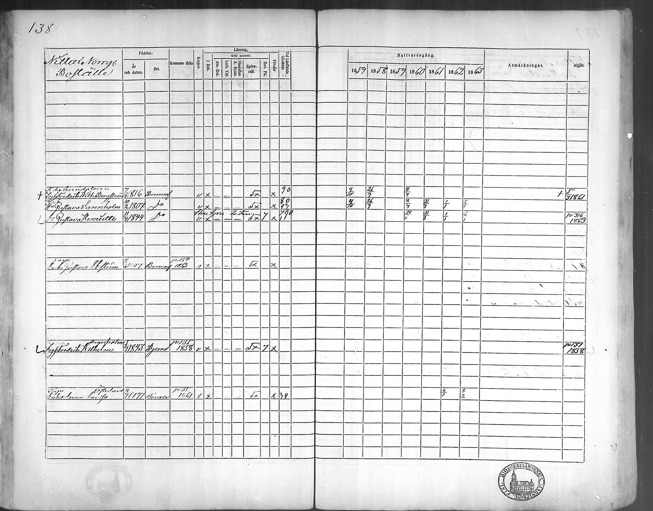 [ ../kirjat/Kirkonkirjat/bromarv/rippikirja_1857-1863_mko11-22/kuvat/137.jpg ]