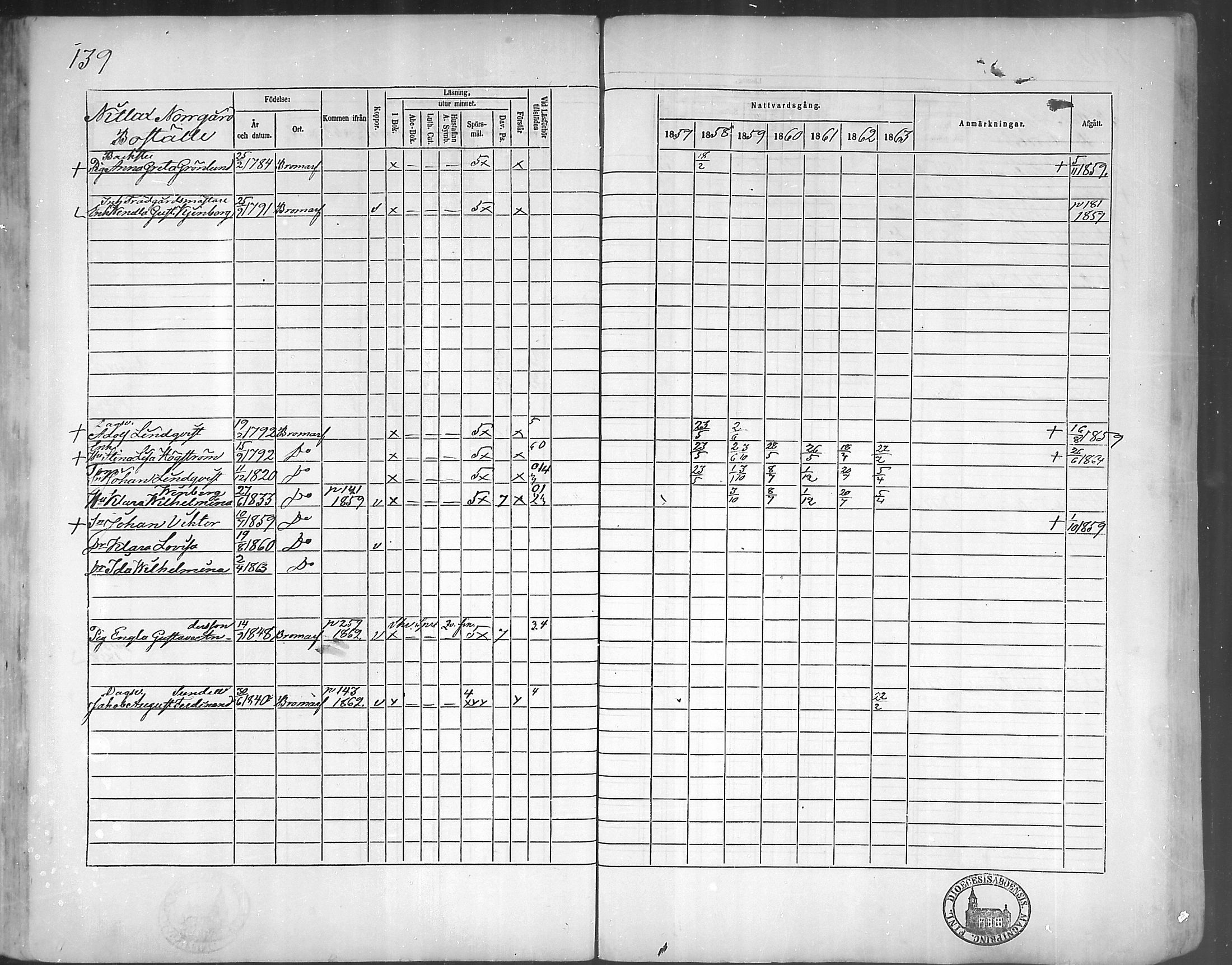 [ ../kirjat/Kirkonkirjat/bromarv/rippikirja_1857-1863_mko11-22/kuvat/138.jpg ]