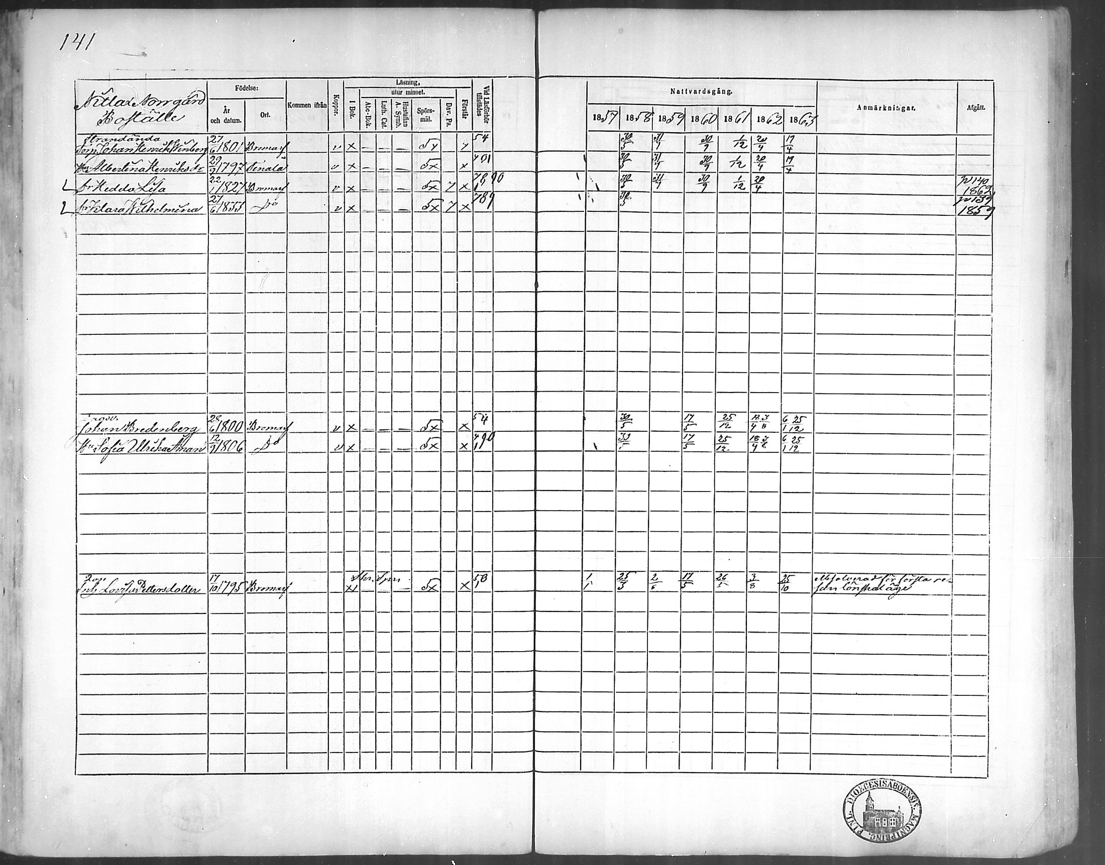 [ ../kirjat/Kirkonkirjat/bromarv/rippikirja_1857-1863_mko11-22/kuvat/140.jpg ]