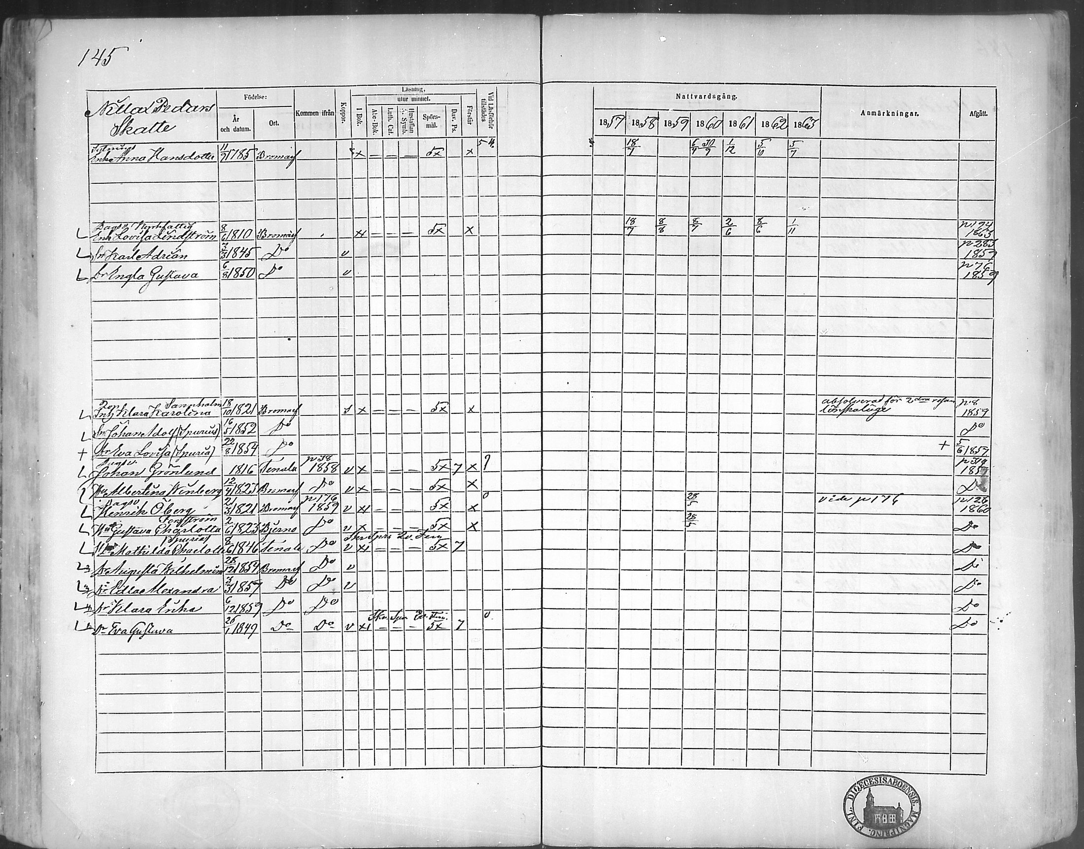 [ ../kirjat/Kirkonkirjat/bromarv/rippikirja_1857-1863_mko11-22/kuvat/144.jpg ]