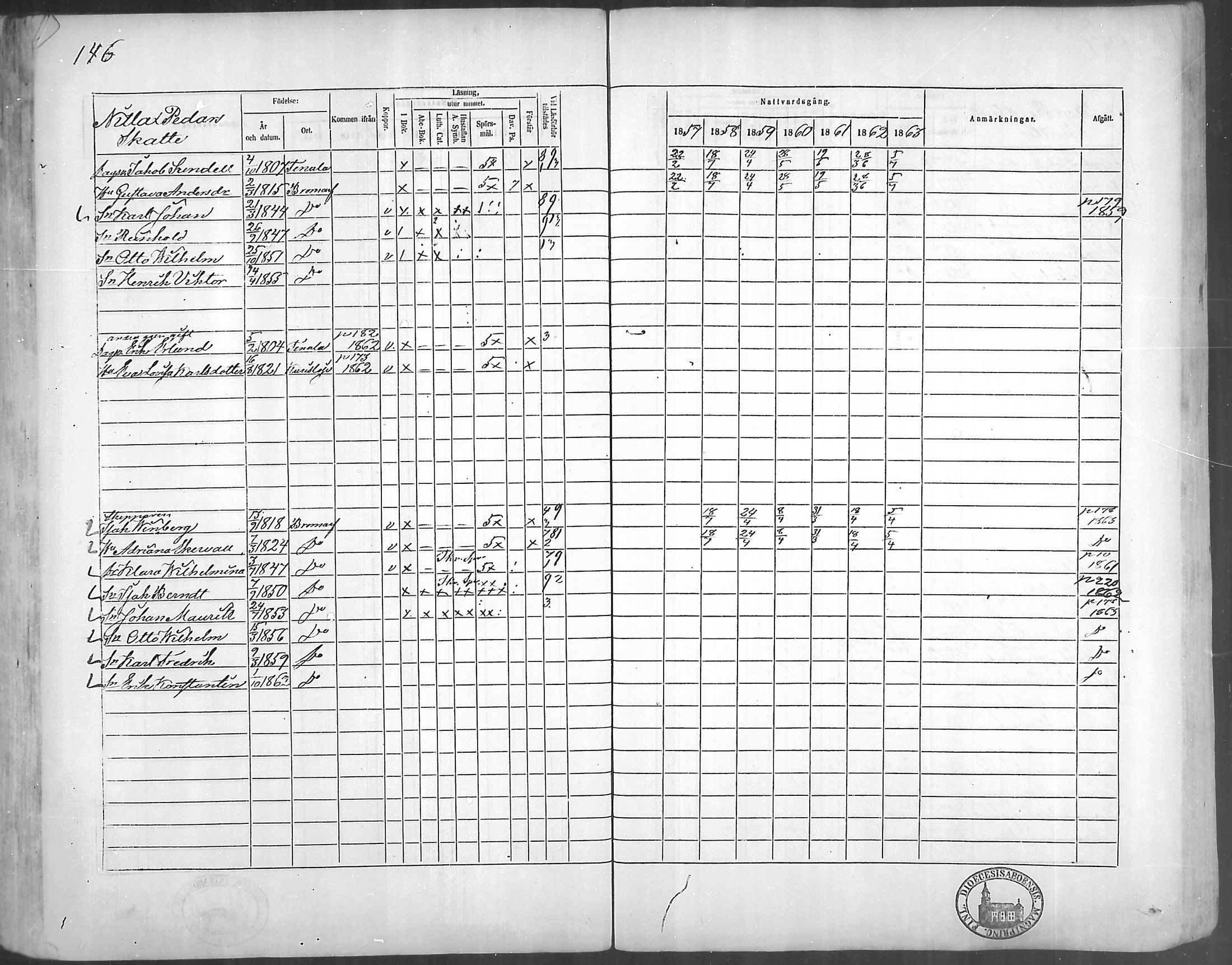 [ ../kirjat/Kirkonkirjat/bromarv/rippikirja_1857-1863_mko11-22/kuvat/145.jpg ]