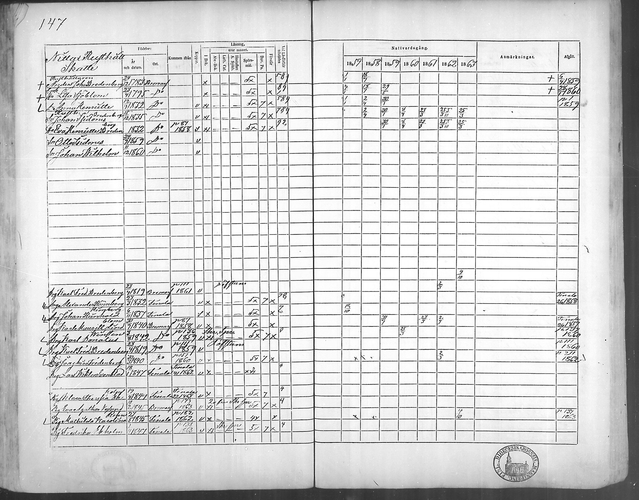 [ ../kirjat/Kirkonkirjat/bromarv/rippikirja_1857-1863_mko11-22/kuvat/146.jpg ]