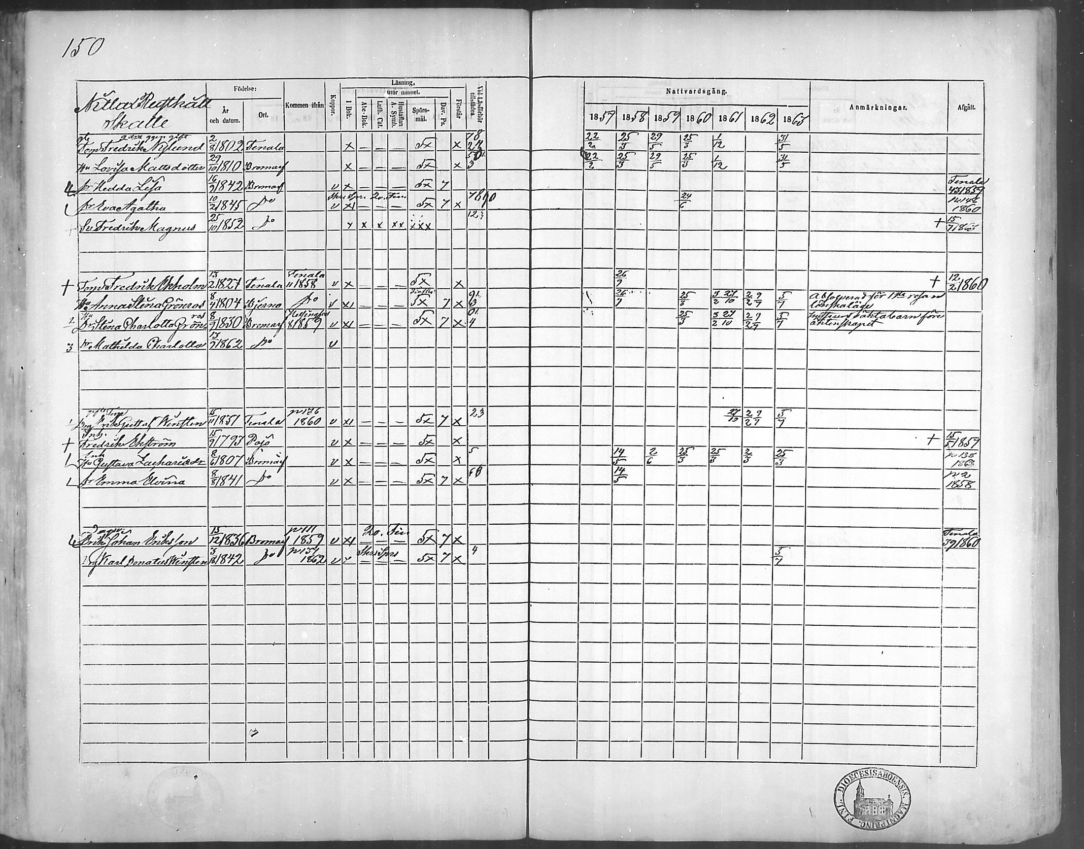 [ ../kirjat/Kirkonkirjat/bromarv/rippikirja_1857-1863_mko11-22/kuvat/149.jpg ]