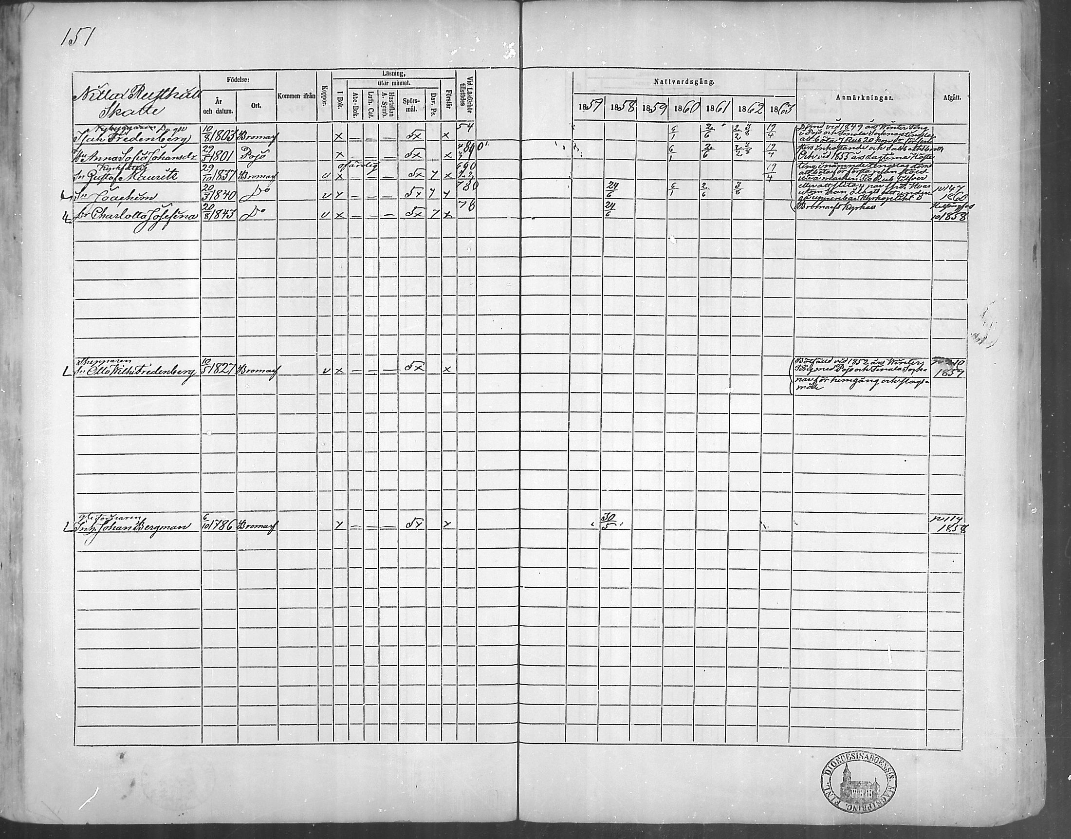 [ ../kirjat/Kirkonkirjat/bromarv/rippikirja_1857-1863_mko11-22/kuvat/150.jpg ]