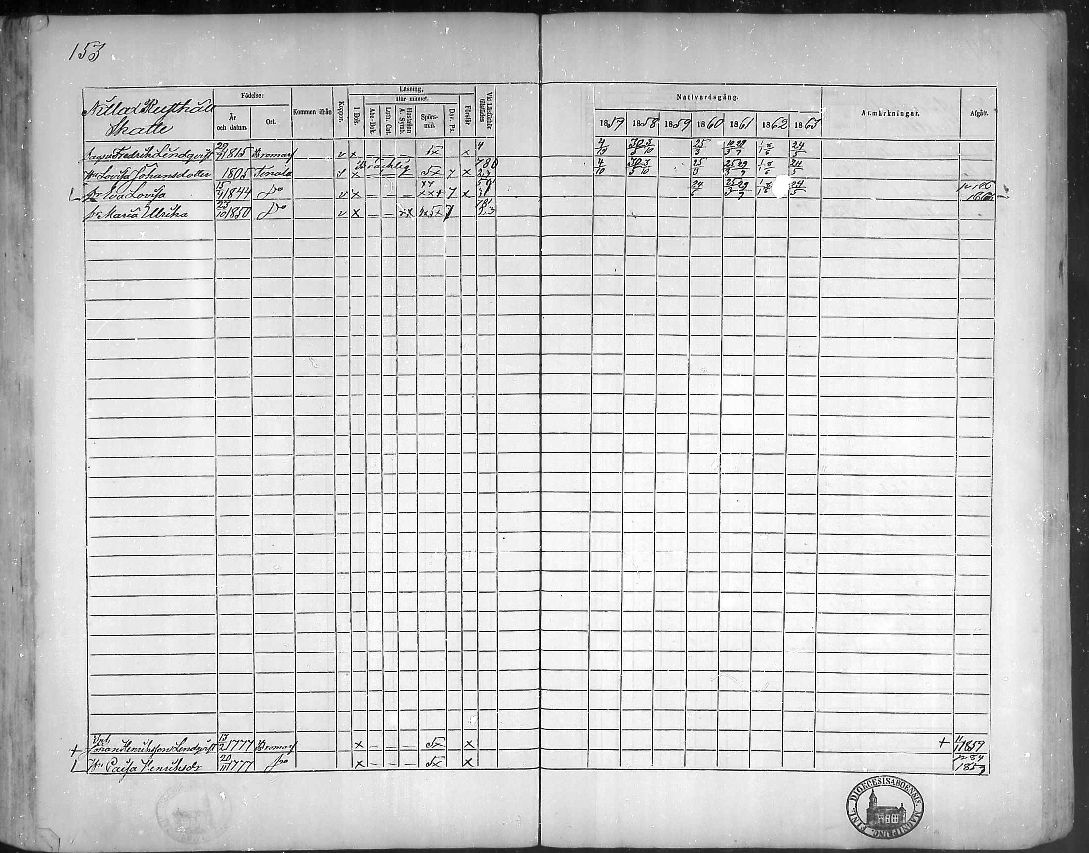 [ ../kirjat/Kirkonkirjat/bromarv/rippikirja_1857-1863_mko11-22/kuvat/152.jpg ]