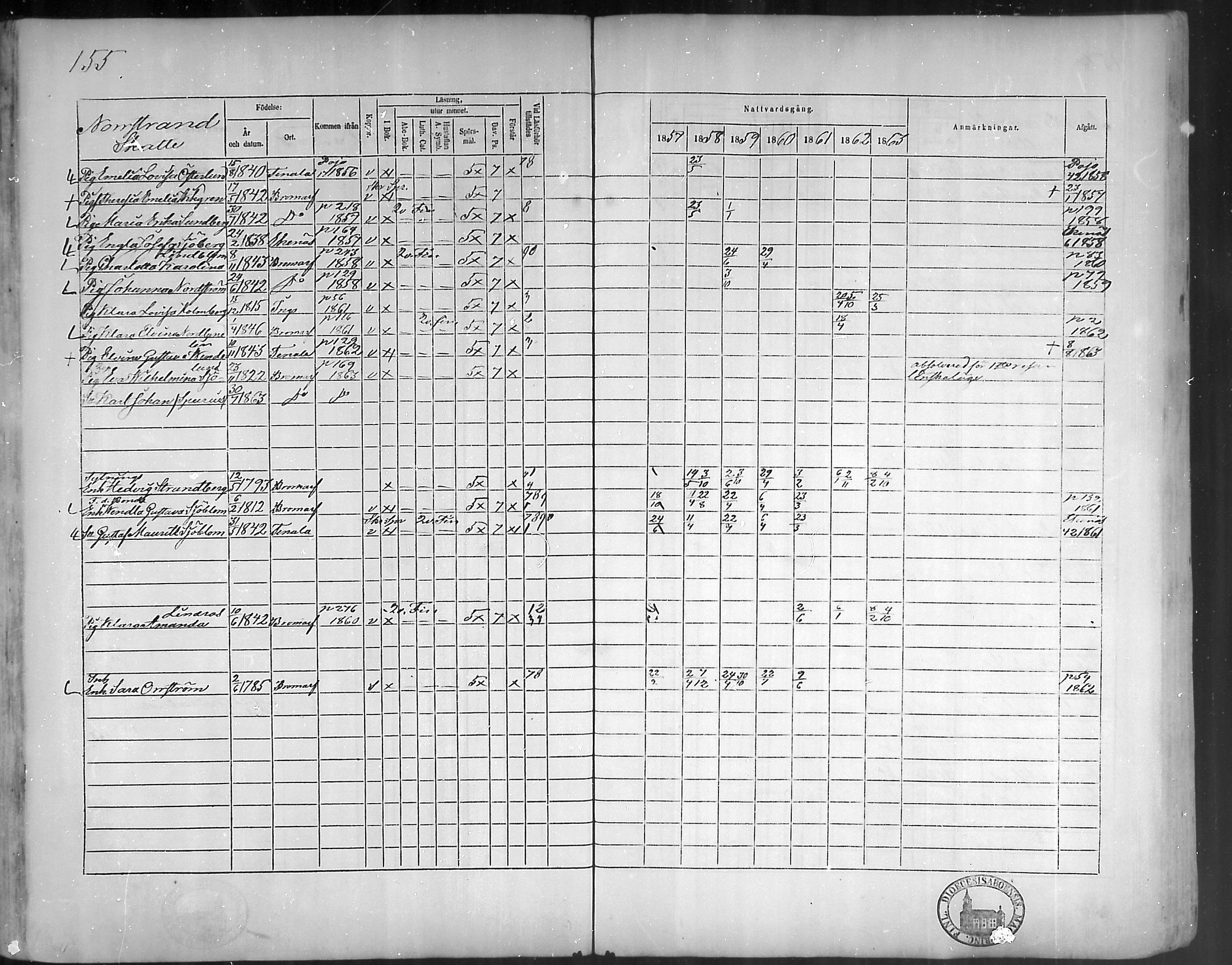 [ ../kirjat/Kirkonkirjat/bromarv/rippikirja_1857-1863_mko11-22/kuvat/154.jpg ]