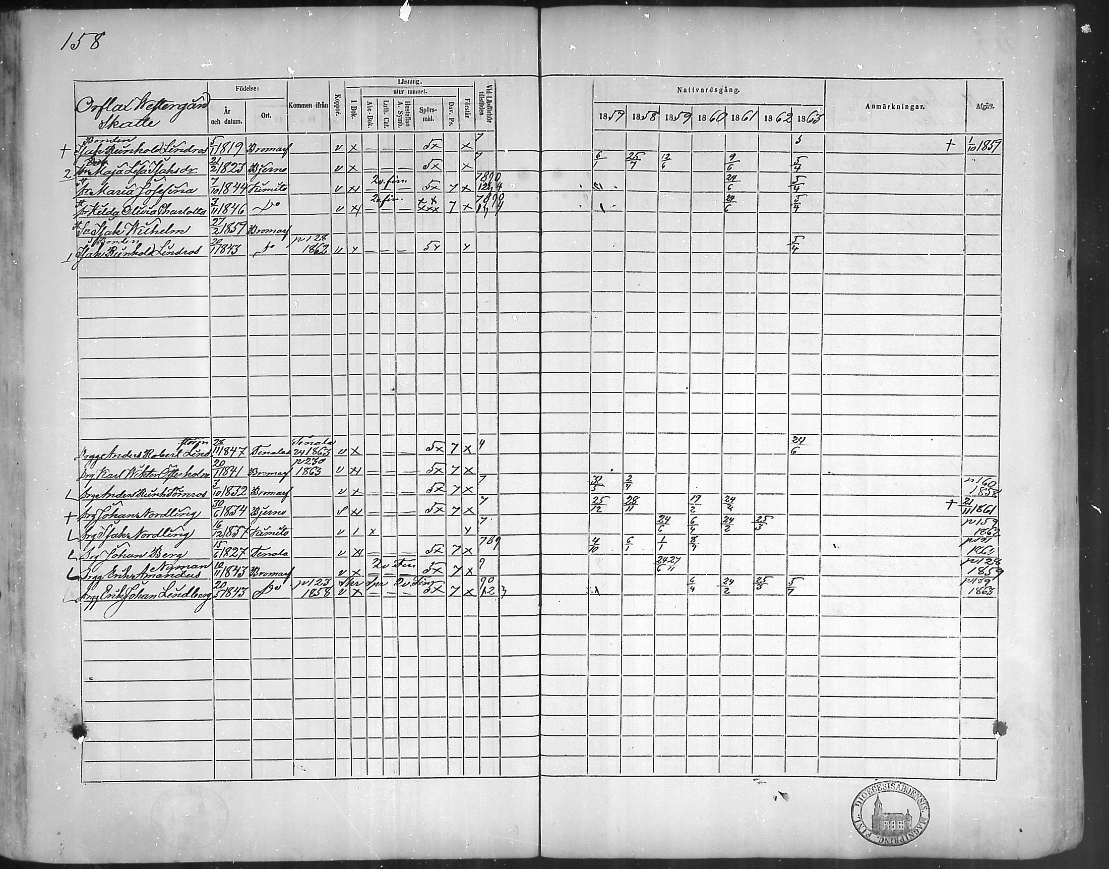 [ ../kirjat/Kirkonkirjat/bromarv/rippikirja_1857-1863_mko11-22/kuvat/157.jpg ]