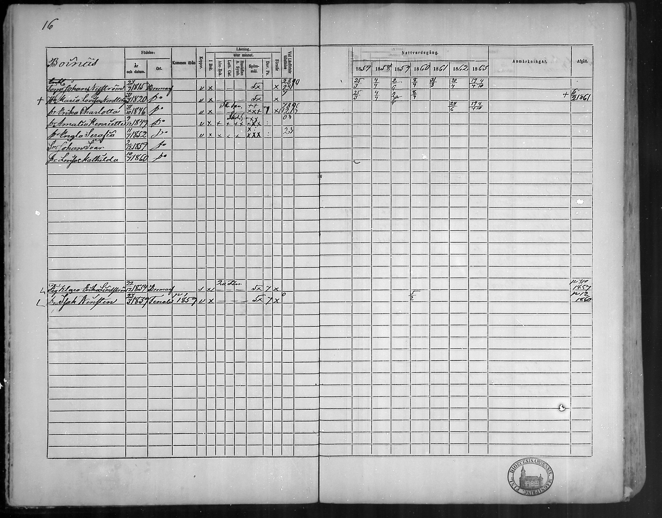 [ ../kirjat/Kirkonkirjat/bromarv/rippikirja_1857-1863_mko11-22/kuvat/16.jpg ]