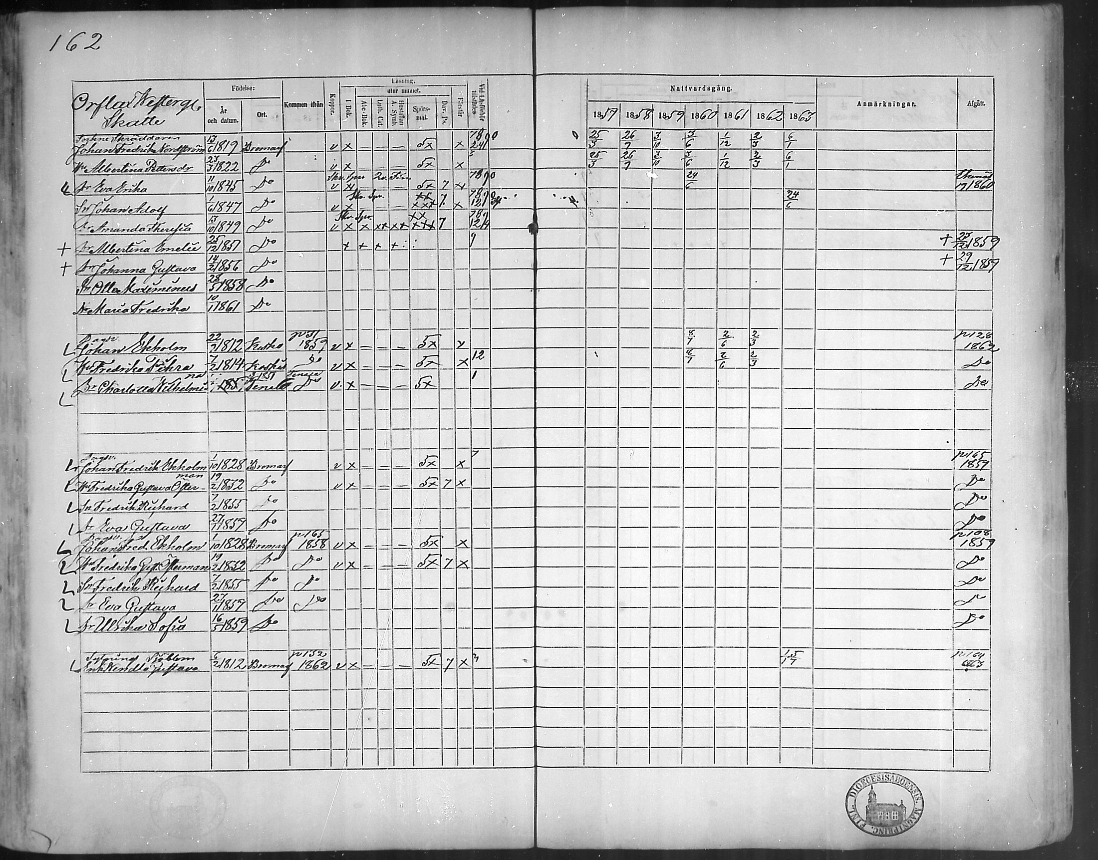 [ ../kirjat/Kirkonkirjat/bromarv/rippikirja_1857-1863_mko11-22/kuvat/161.jpg ]