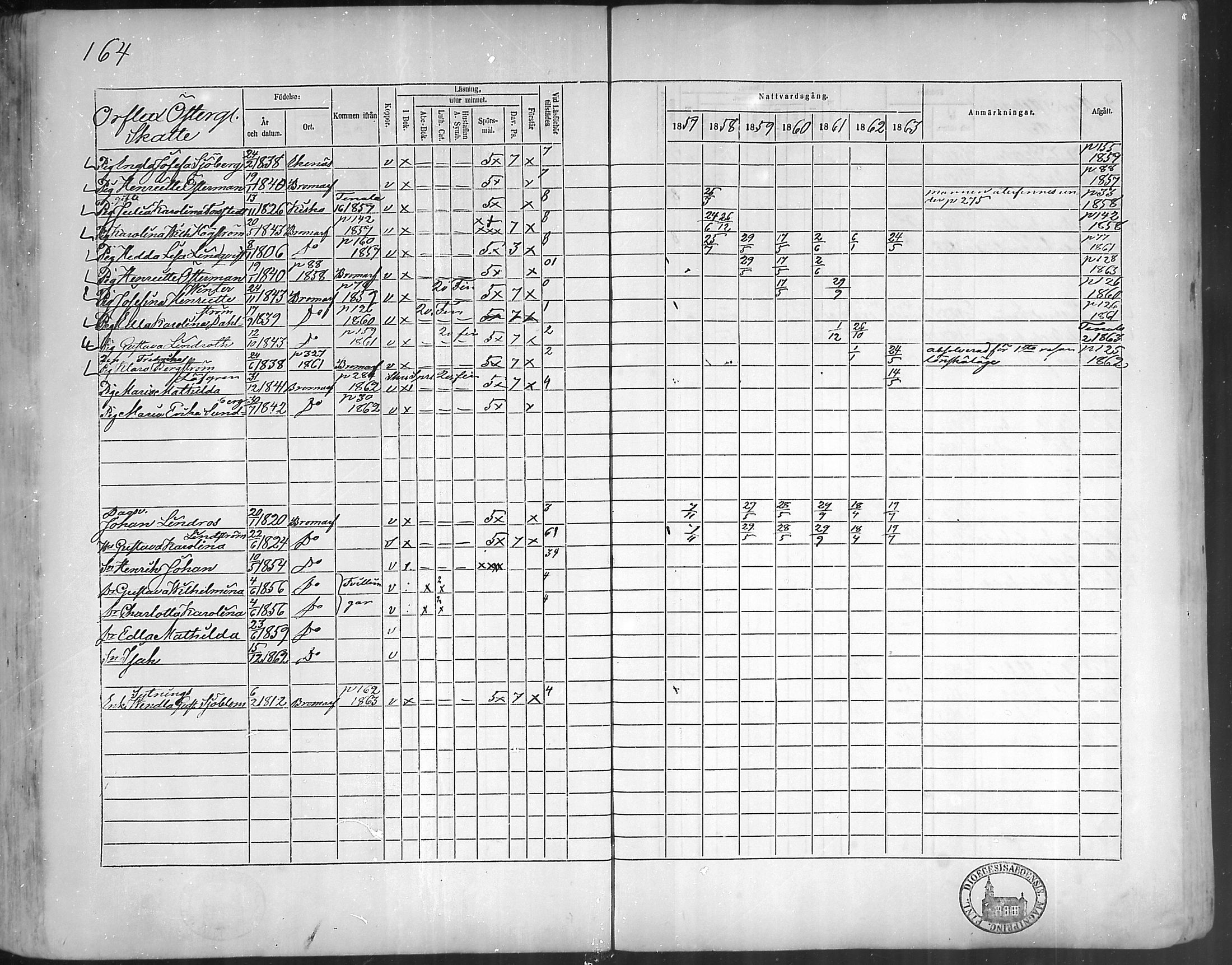 [ ../kirjat/Kirkonkirjat/bromarv/rippikirja_1857-1863_mko11-22/kuvat/163.jpg ]