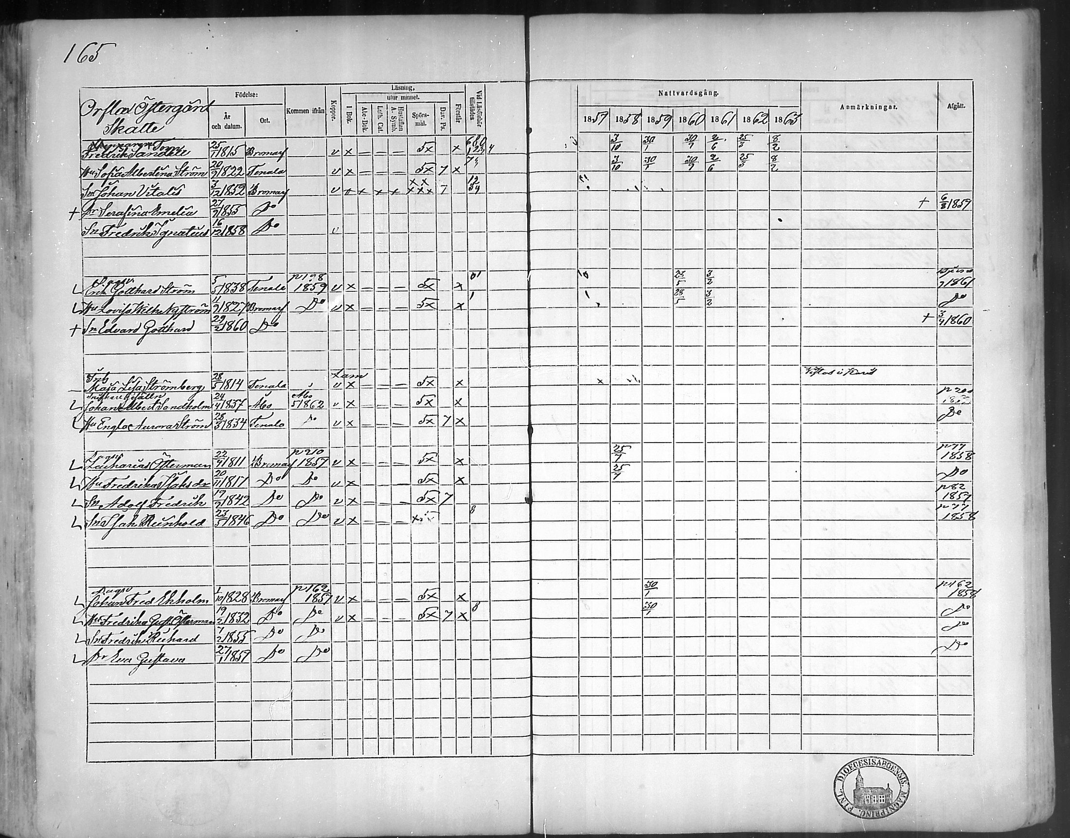 [ ../kirjat/Kirkonkirjat/bromarv/rippikirja_1857-1863_mko11-22/kuvat/164.jpg ]