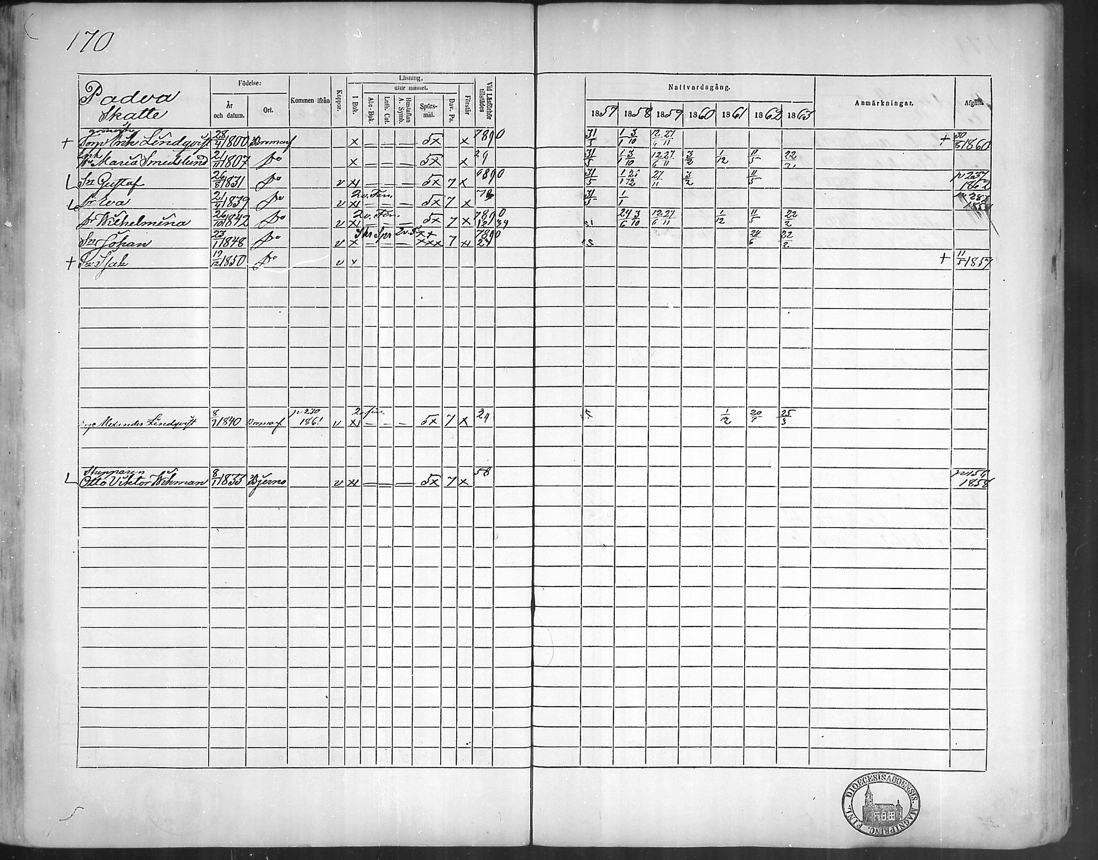 [ ../kirjat/Kirkonkirjat/bromarv/rippikirja_1857-1863_mko11-22/kuvat/169.jpg ]