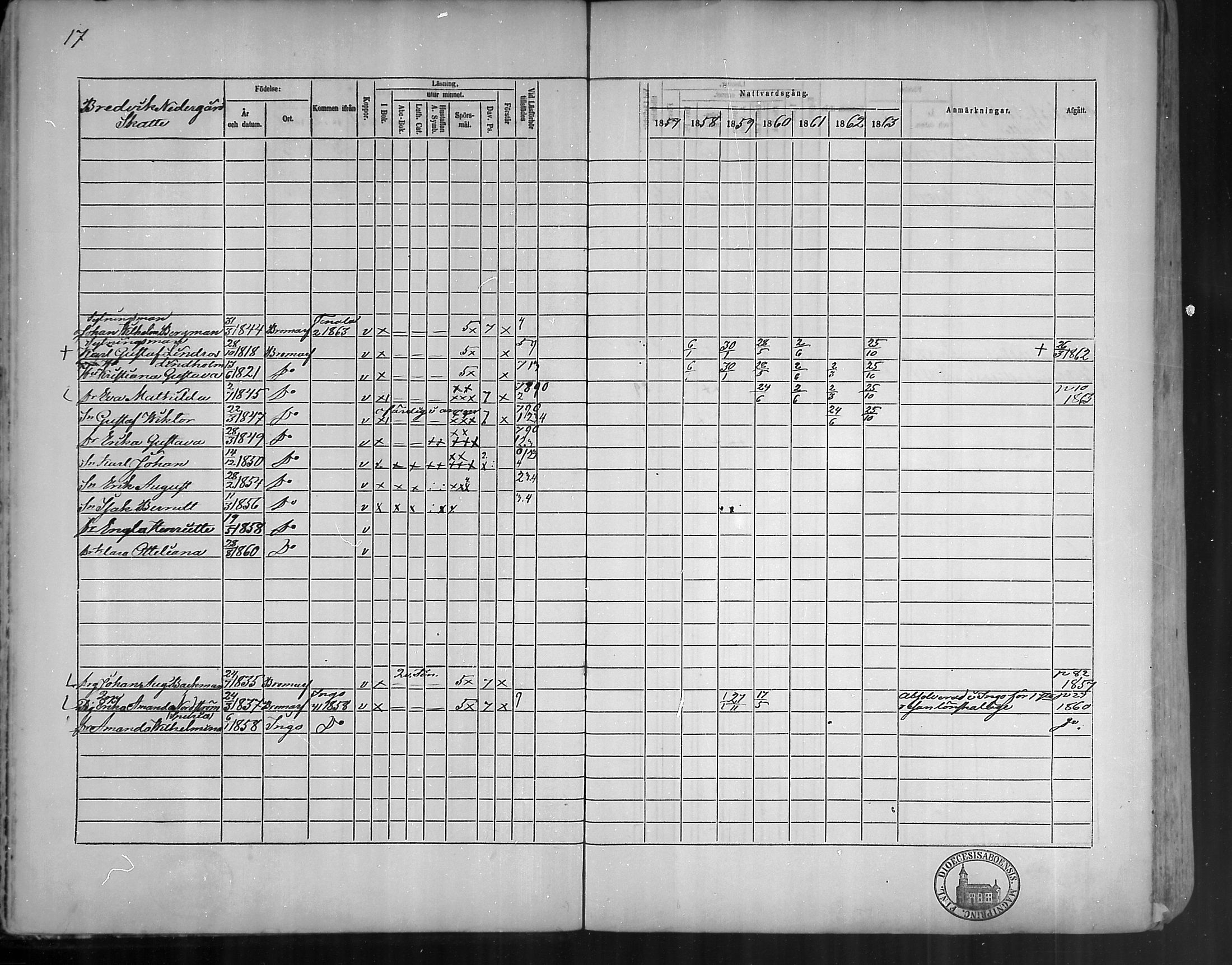 [ ../kirjat/Kirkonkirjat/bromarv/rippikirja_1857-1863_mko11-22/kuvat/17.jpg ]