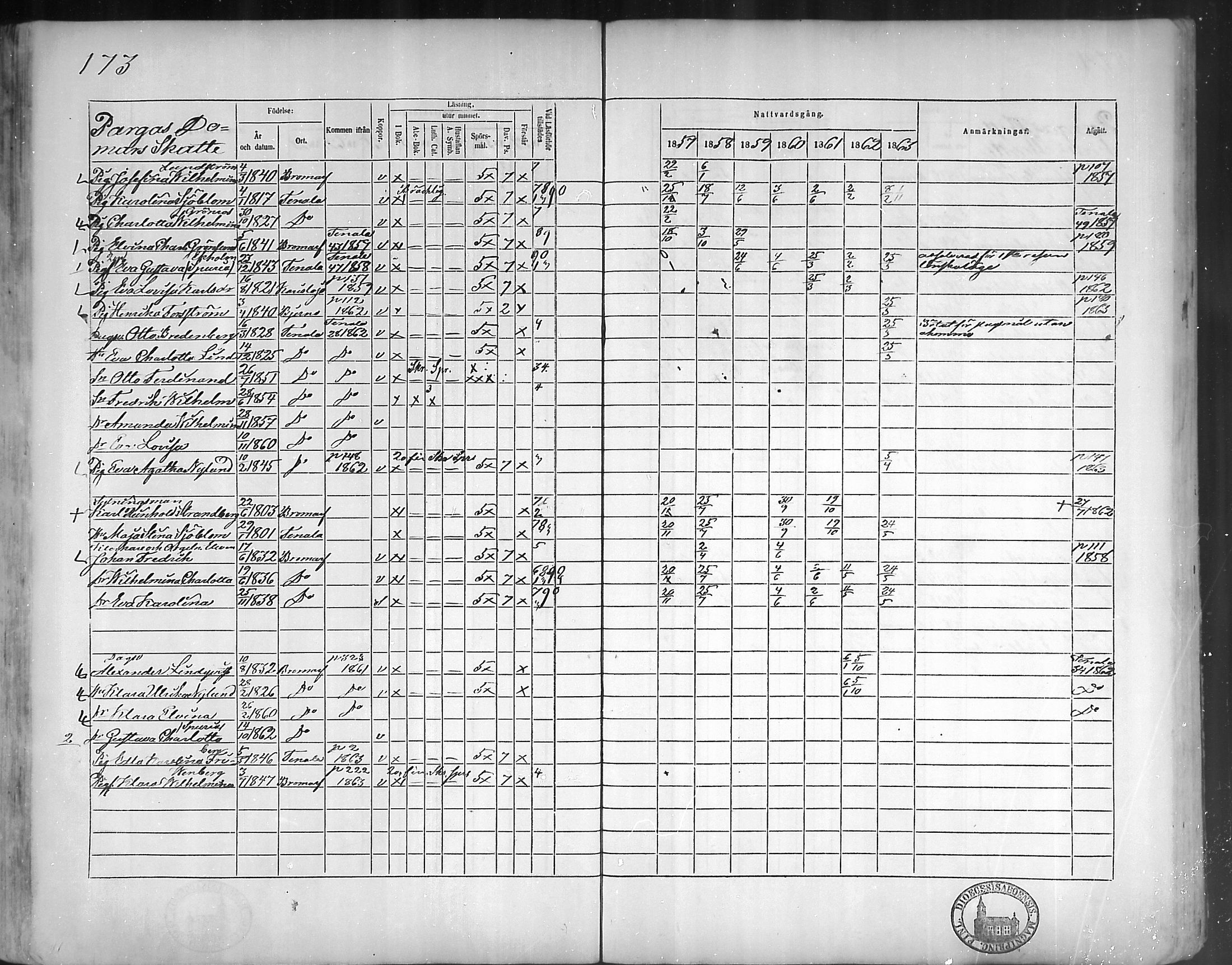 [ ../kirjat/Kirkonkirjat/bromarv/rippikirja_1857-1863_mko11-22/kuvat/172.jpg ]