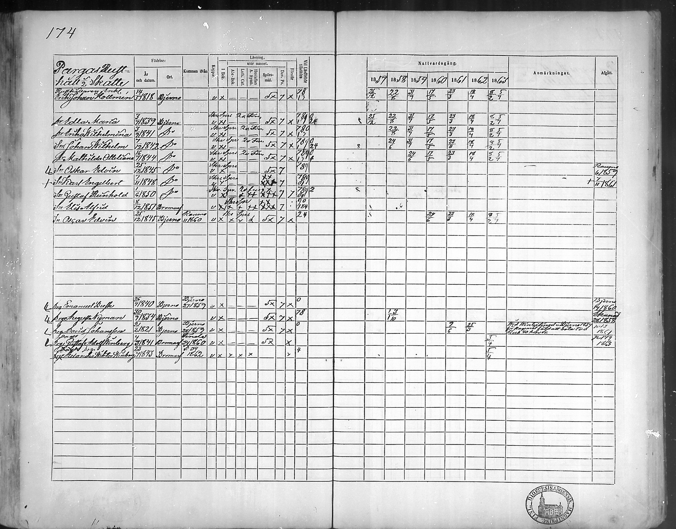 [ ../kirjat/Kirkonkirjat/bromarv/rippikirja_1857-1863_mko11-22/kuvat/173.jpg ]