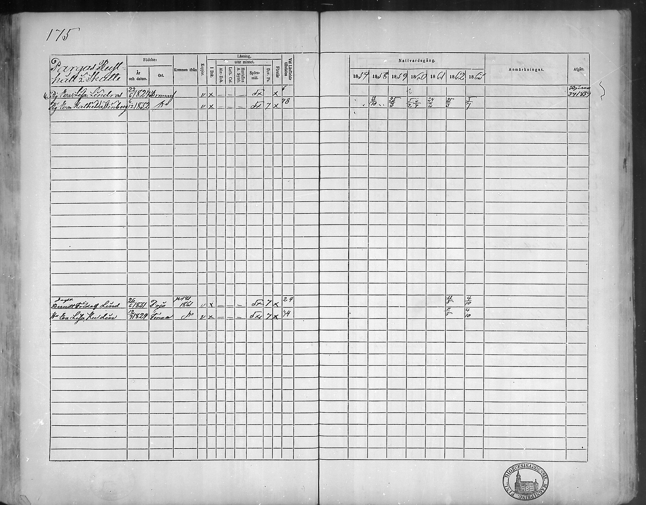 [ ../kirjat/Kirkonkirjat/bromarv/rippikirja_1857-1863_mko11-22/kuvat/174.jpg ]