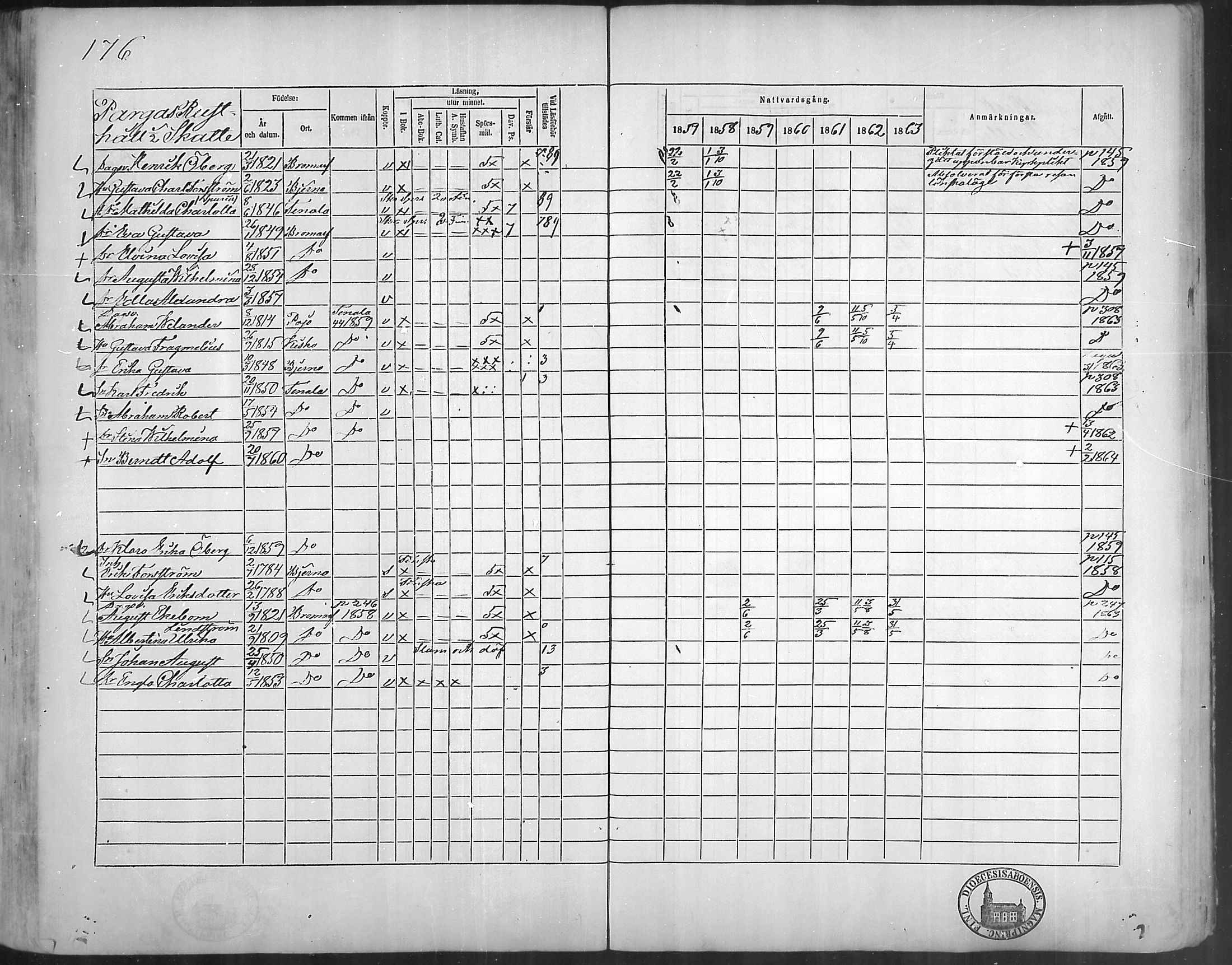 [ ../kirjat/Kirkonkirjat/bromarv/rippikirja_1857-1863_mko11-22/kuvat/175.jpg ]