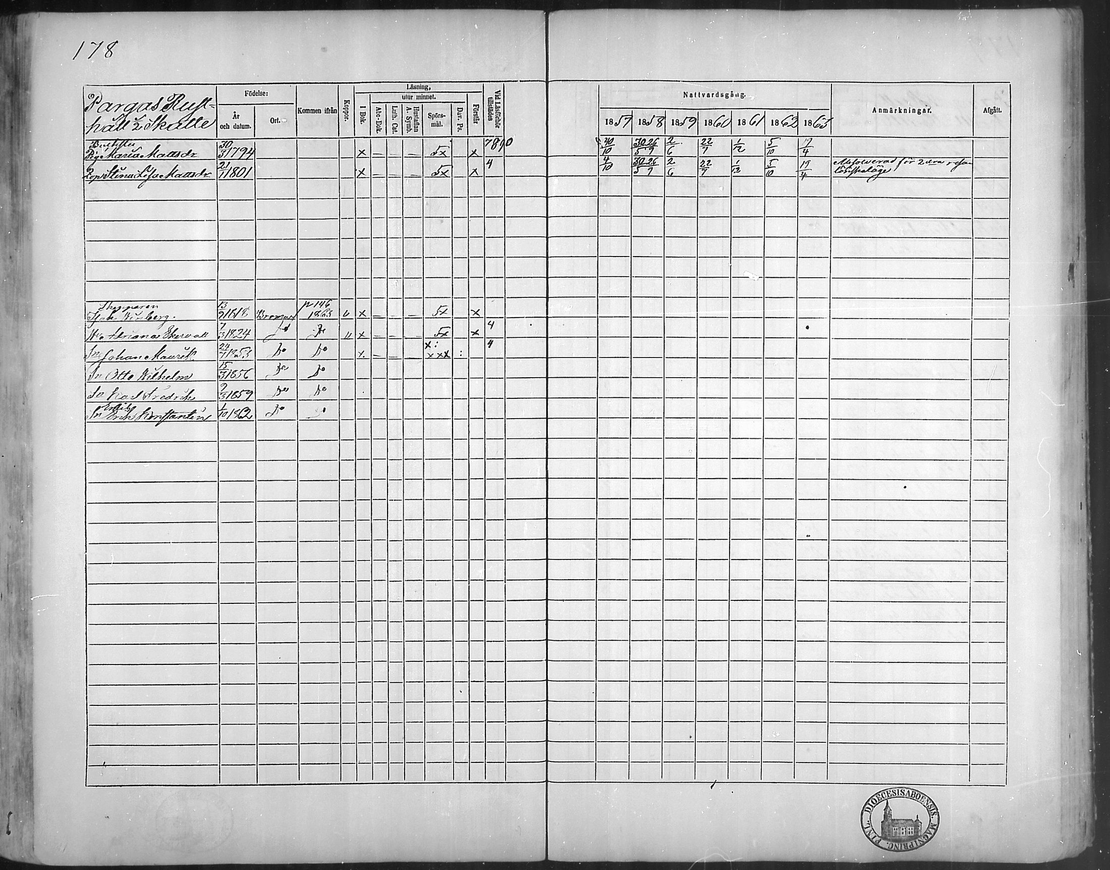 [ ../kirjat/Kirkonkirjat/bromarv/rippikirja_1857-1863_mko11-22/kuvat/177.jpg ]