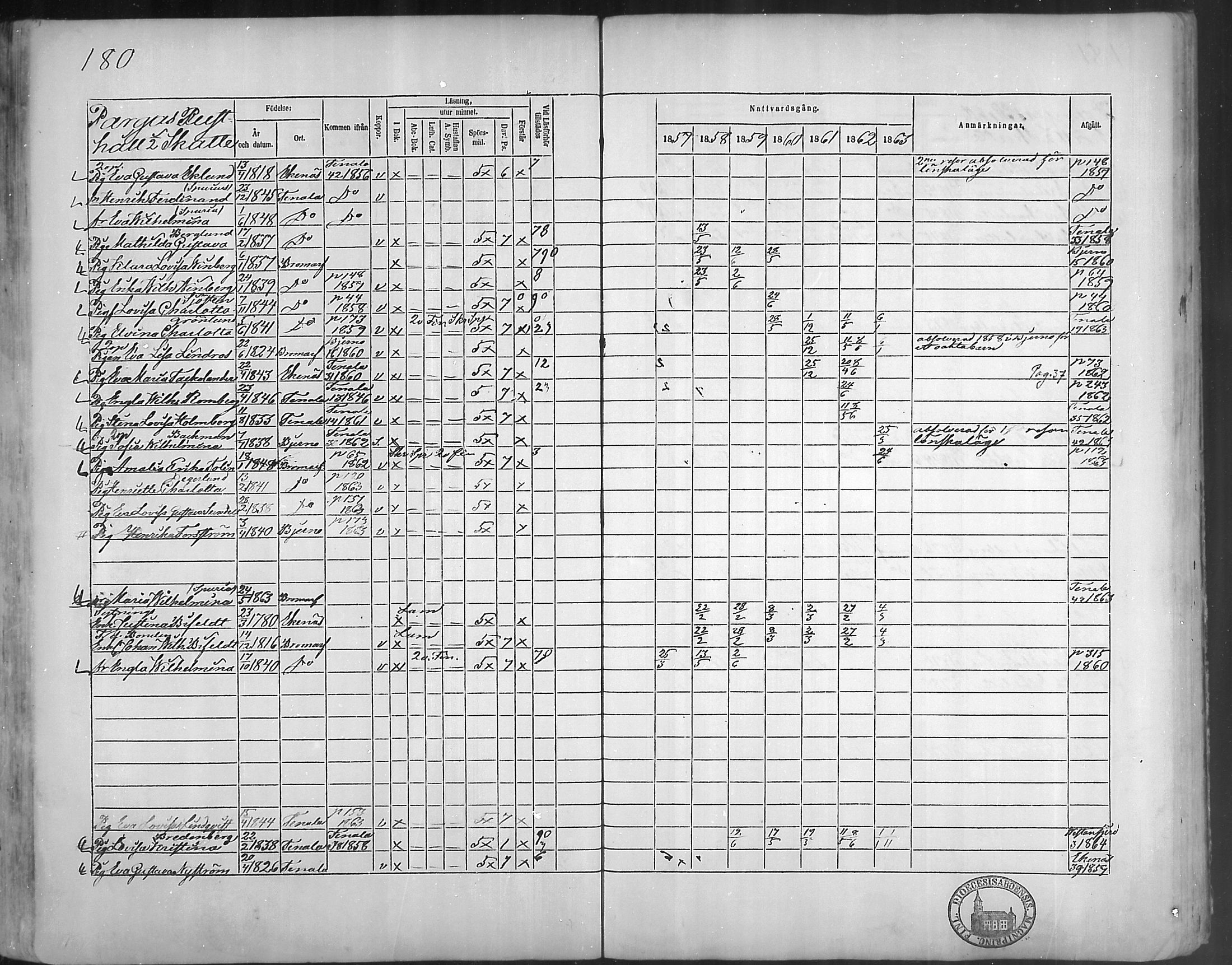 [ ../kirjat/Kirkonkirjat/bromarv/rippikirja_1857-1863_mko11-22/kuvat/179.jpg ]